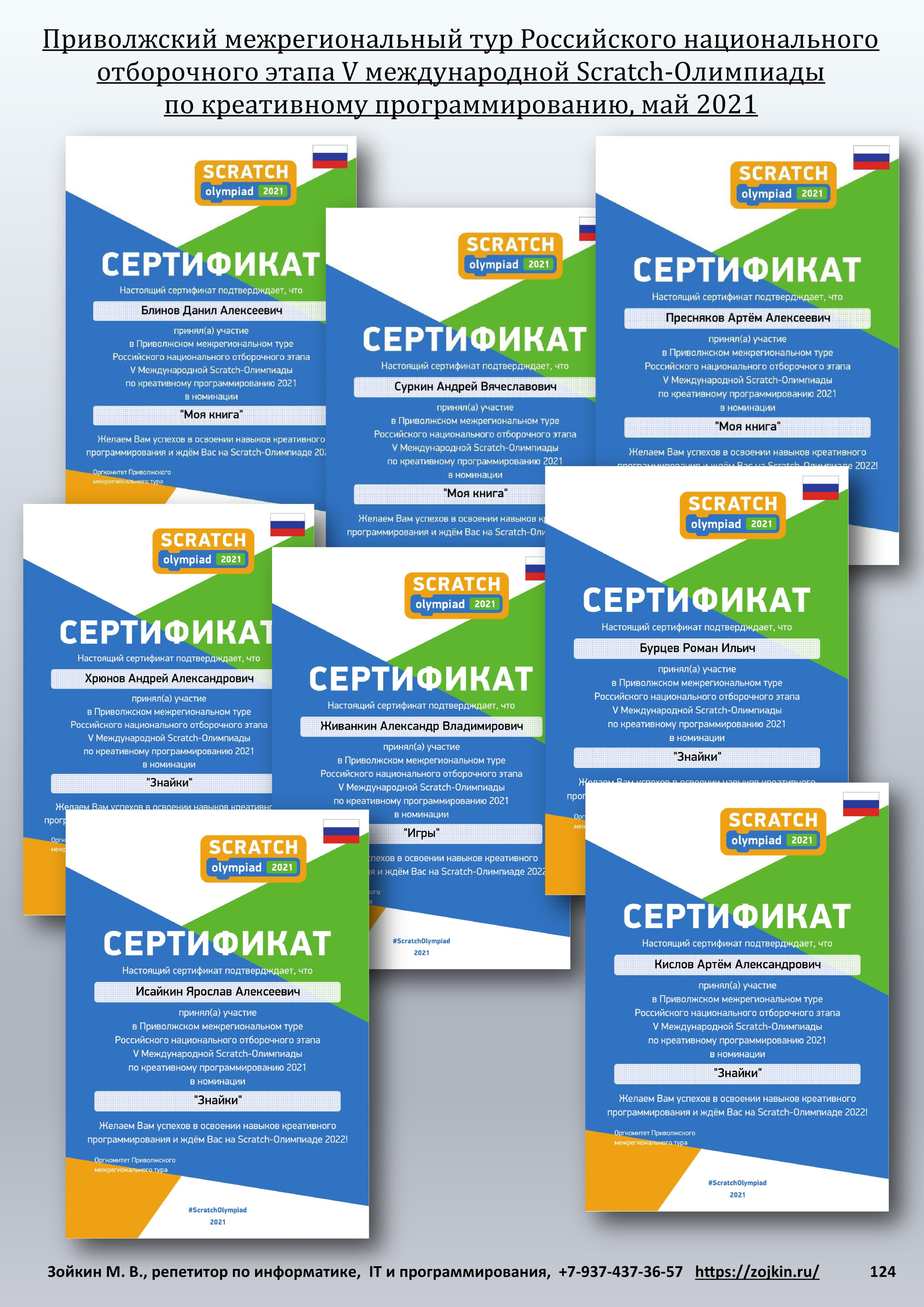 Результативность учеников. Зойкин Максим Валерьевич