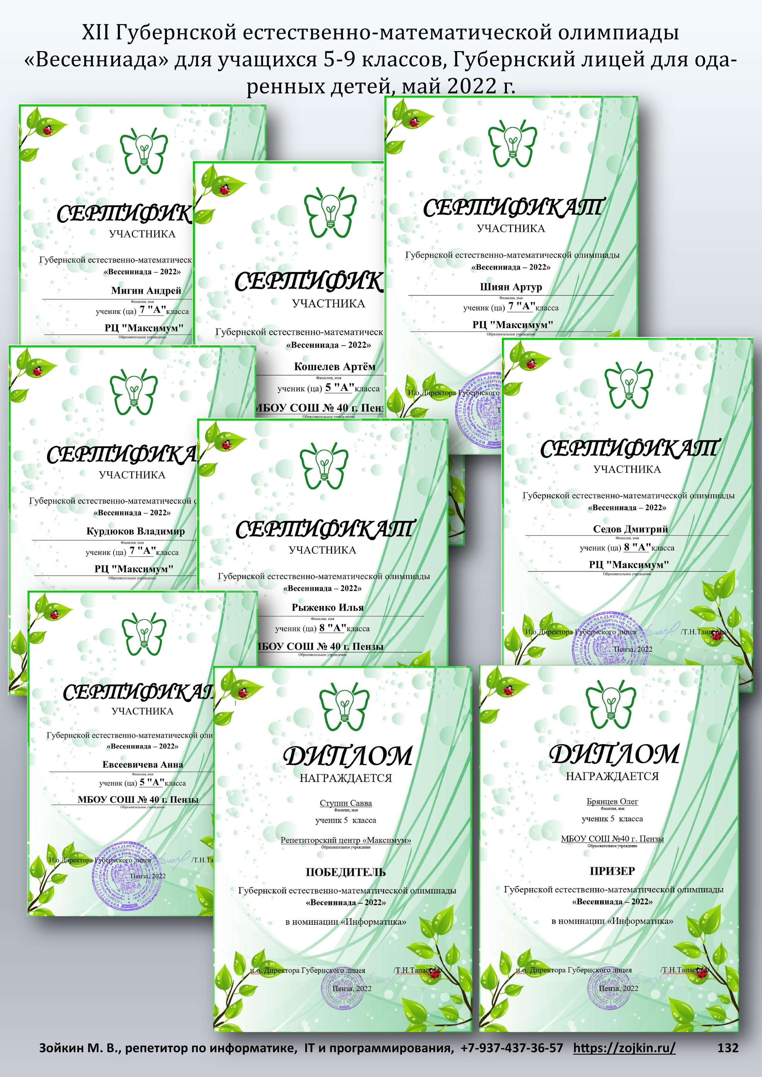 Результативность учеников. Зойкин Максим Валерьевич