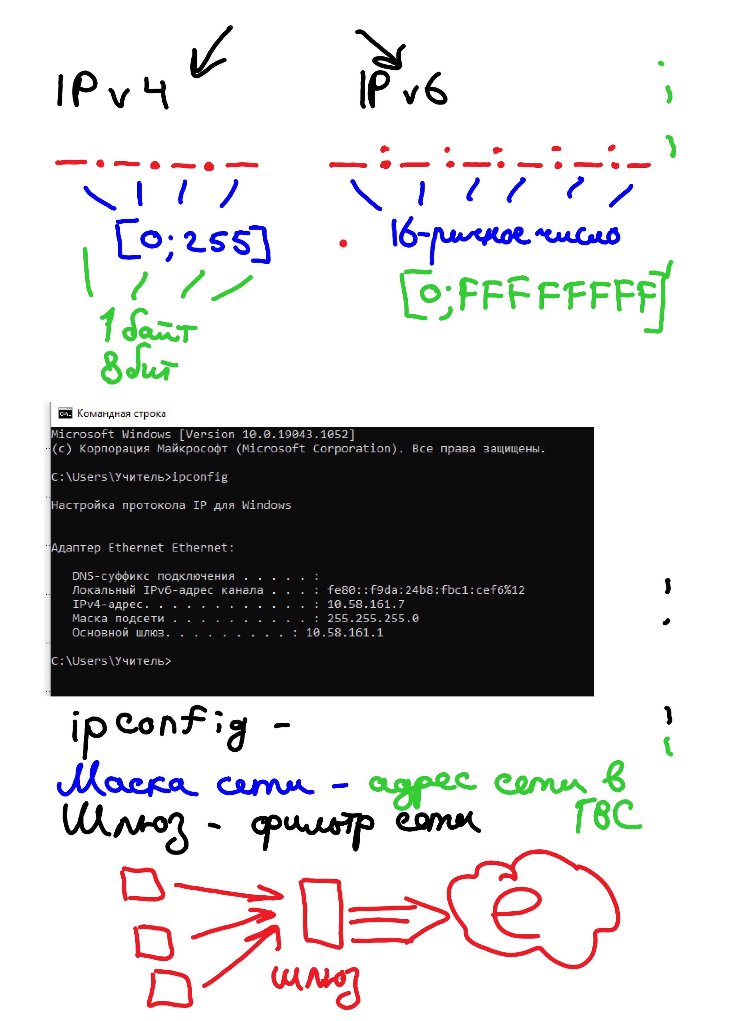 Объяснения материала. Информатика 10-11 класс. Зойкин Максим Валерьевич