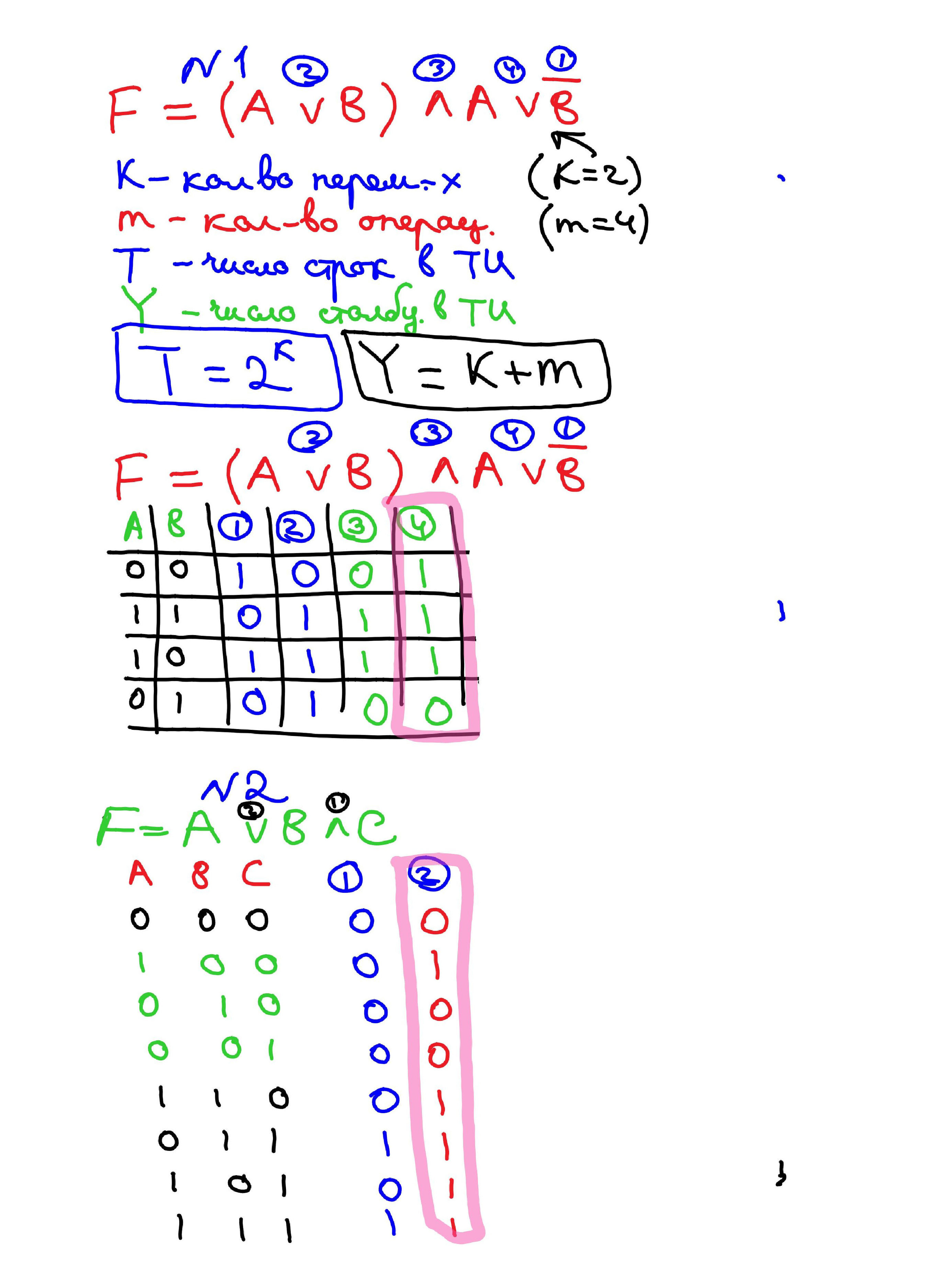 Объяснения материала. Информатика. 8 класс. Зойкин Максим Валерьевич