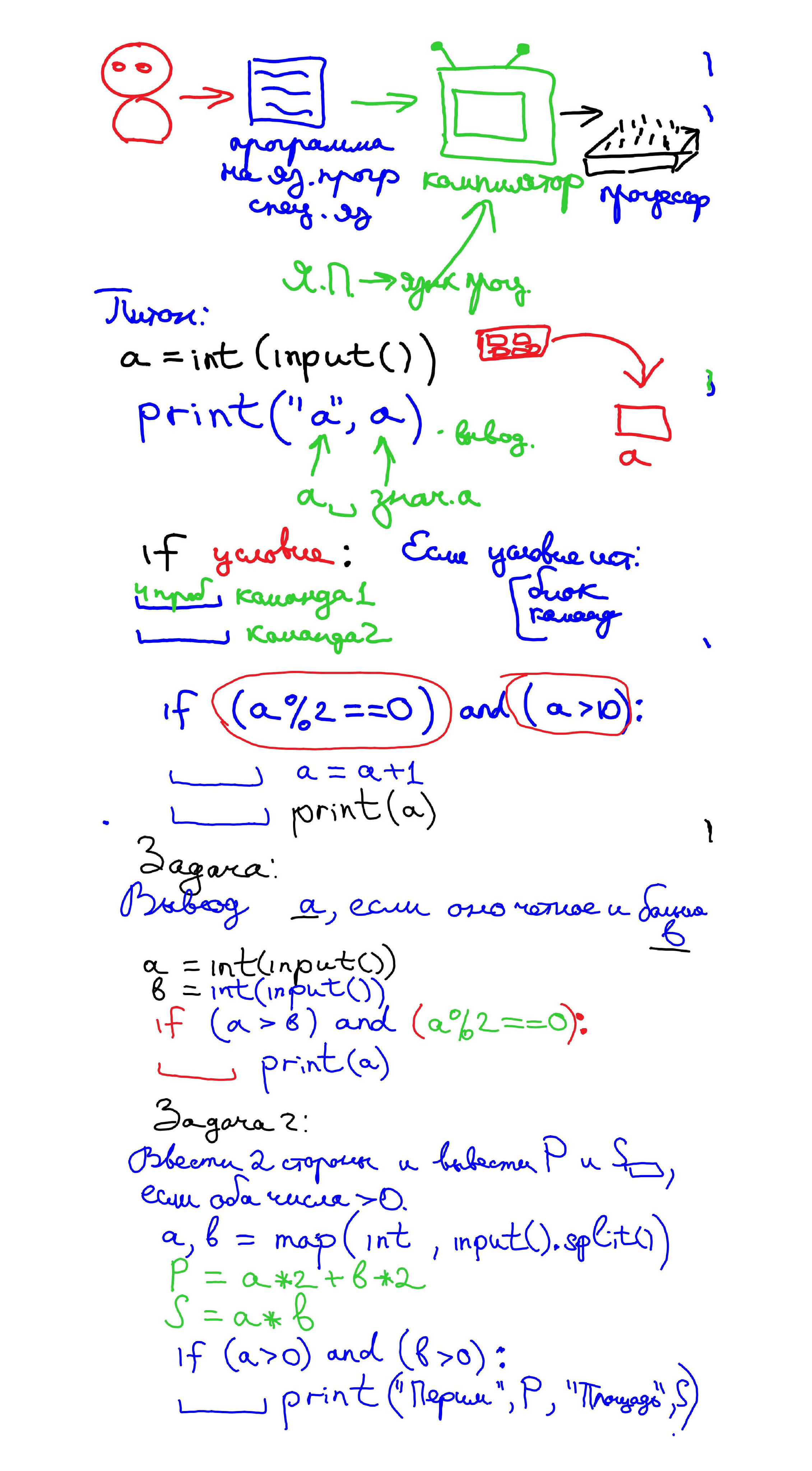 Объяснения материала. Информатика. 8 класс. Зойкин Максим Валерьевич