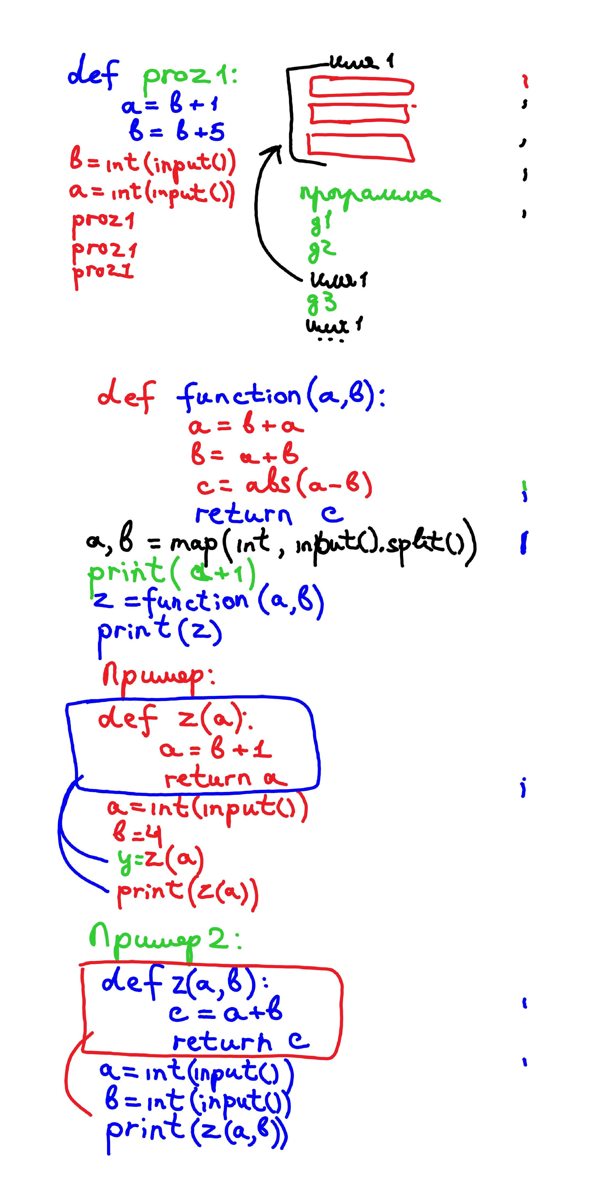Объяснения материала. Информатика. 8 класс. Зойкин Максим Валерьевич