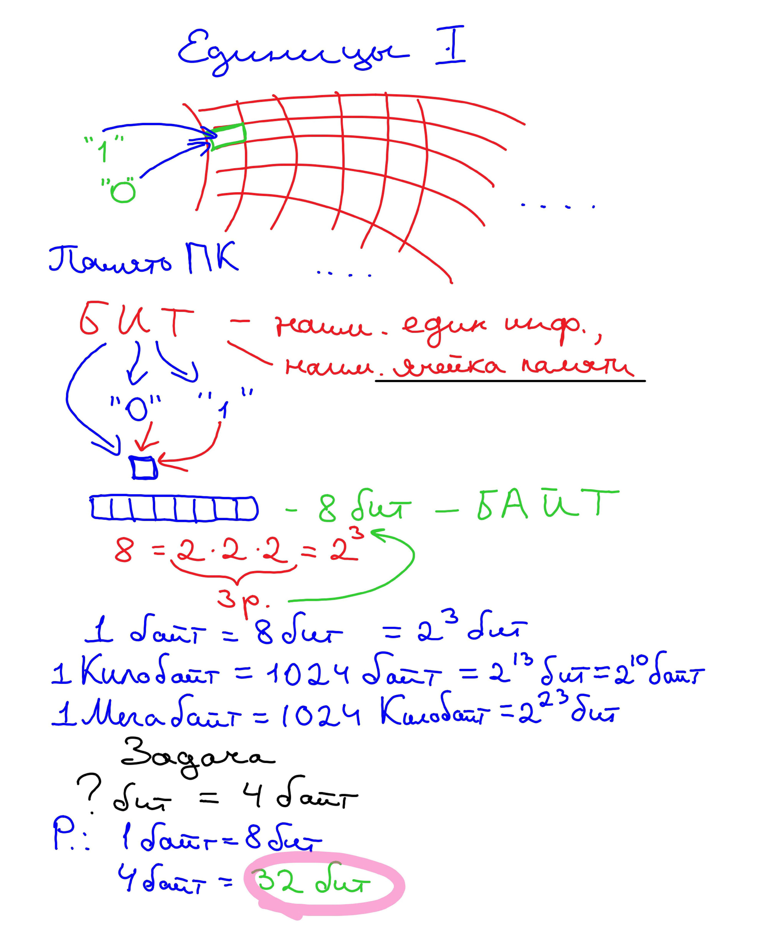 Объяснения материала. Информатика 5 класс. Зойкин Максим Валерьевич