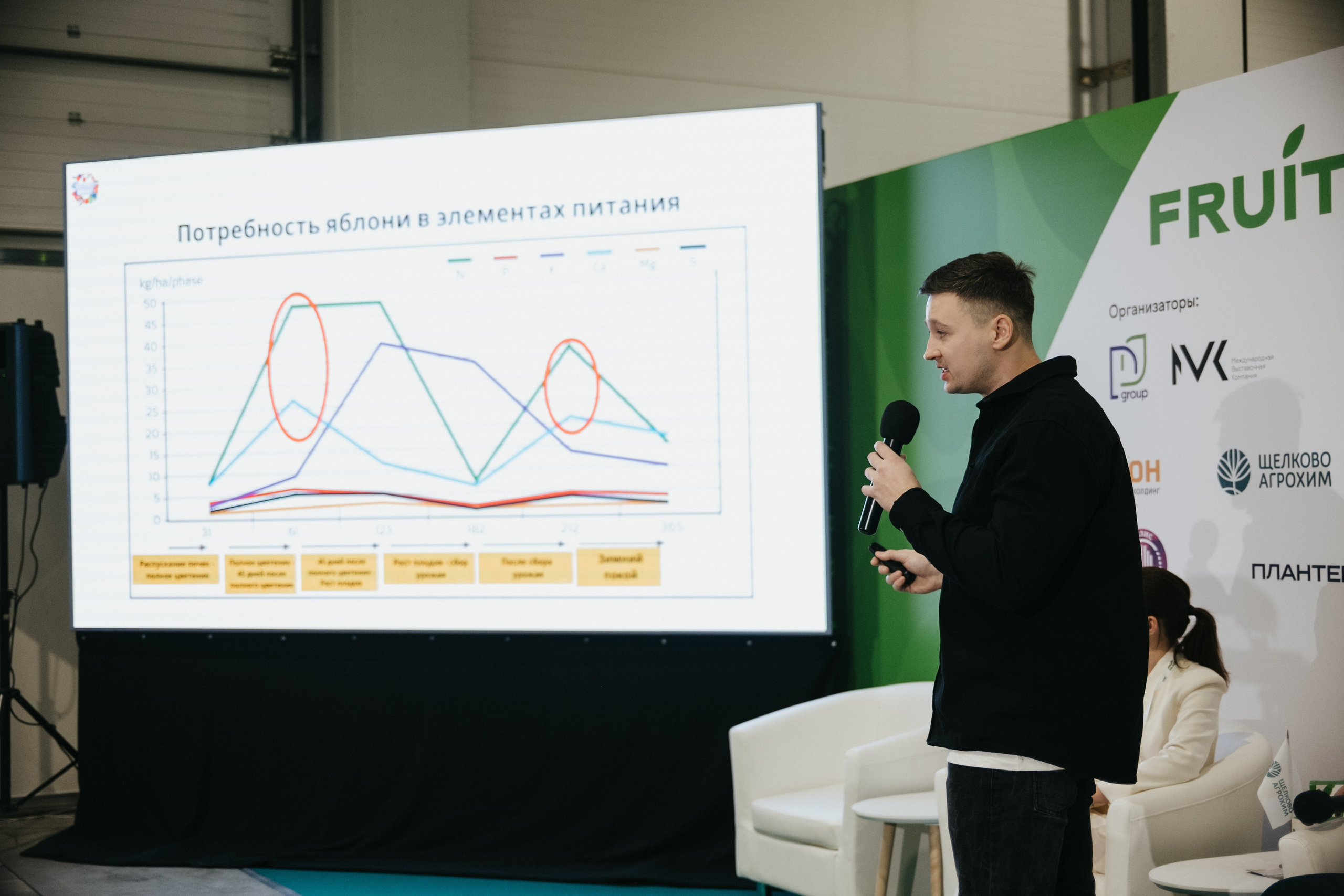 Выставка Fruit Trade: Сады и&nbsp;Виноградники в&nbsp;Краснодаре 18–19&nbsp;февраля 2025 года на&nbsp;площадке Экспоград-Юг