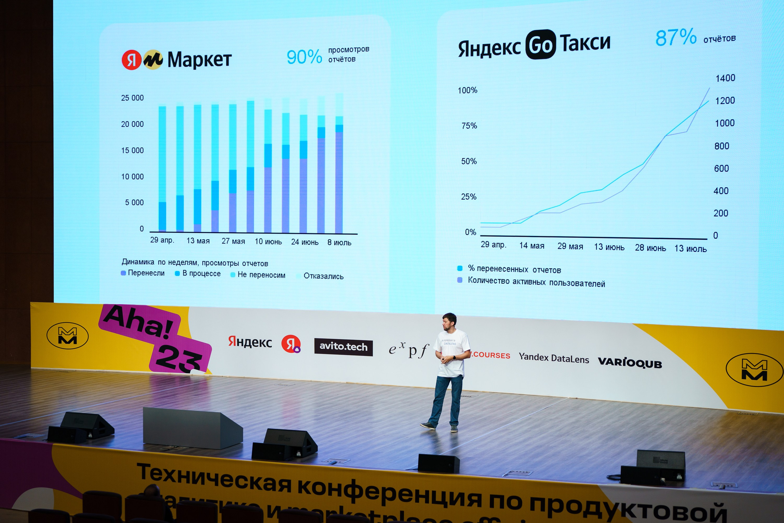 Aha! — 31 мая 2023. Фотобанк Матемаркетинг