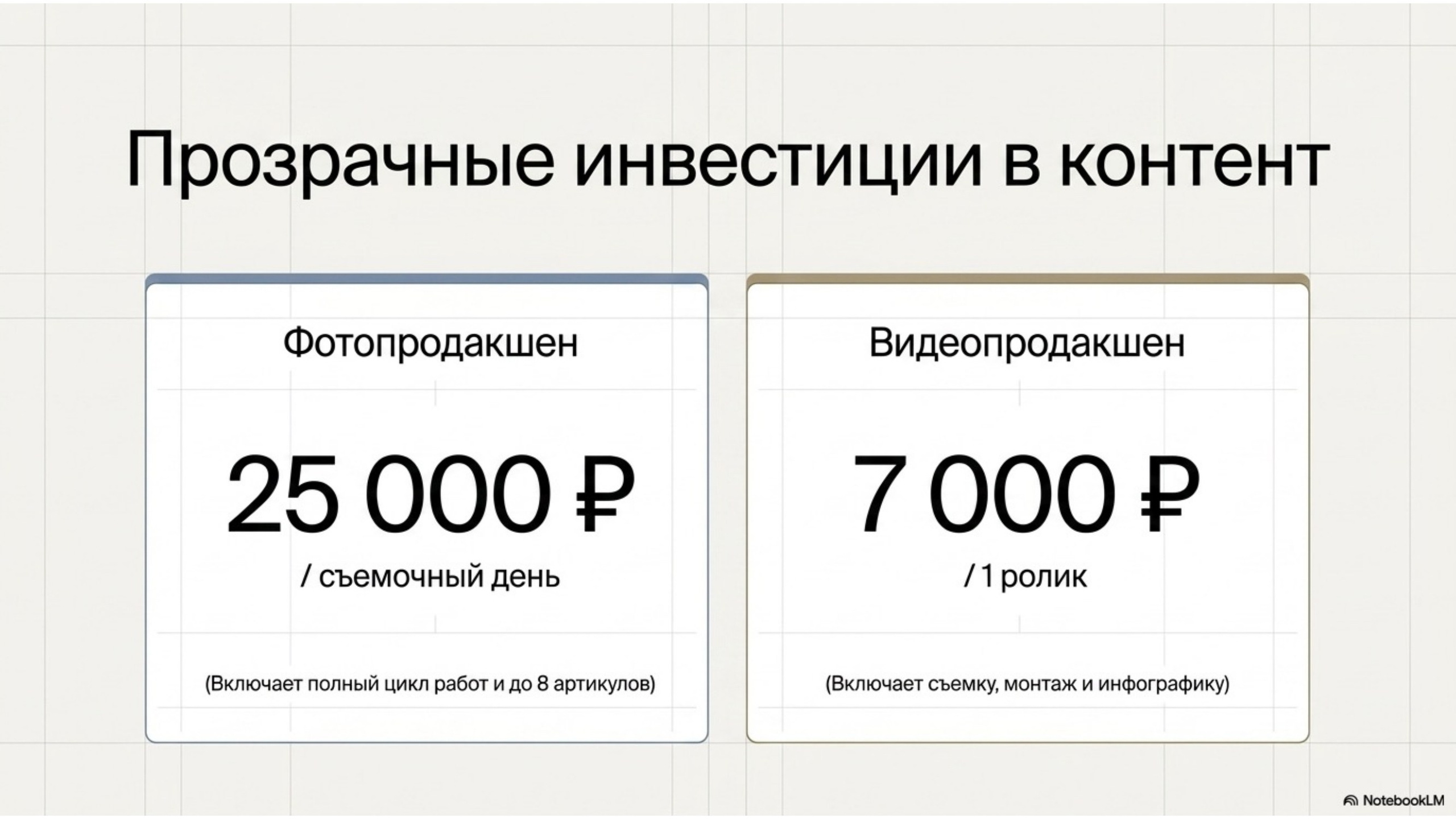 Аудит. Предметная съёмка для маркетплейсов — фото и видео | Sale Easy