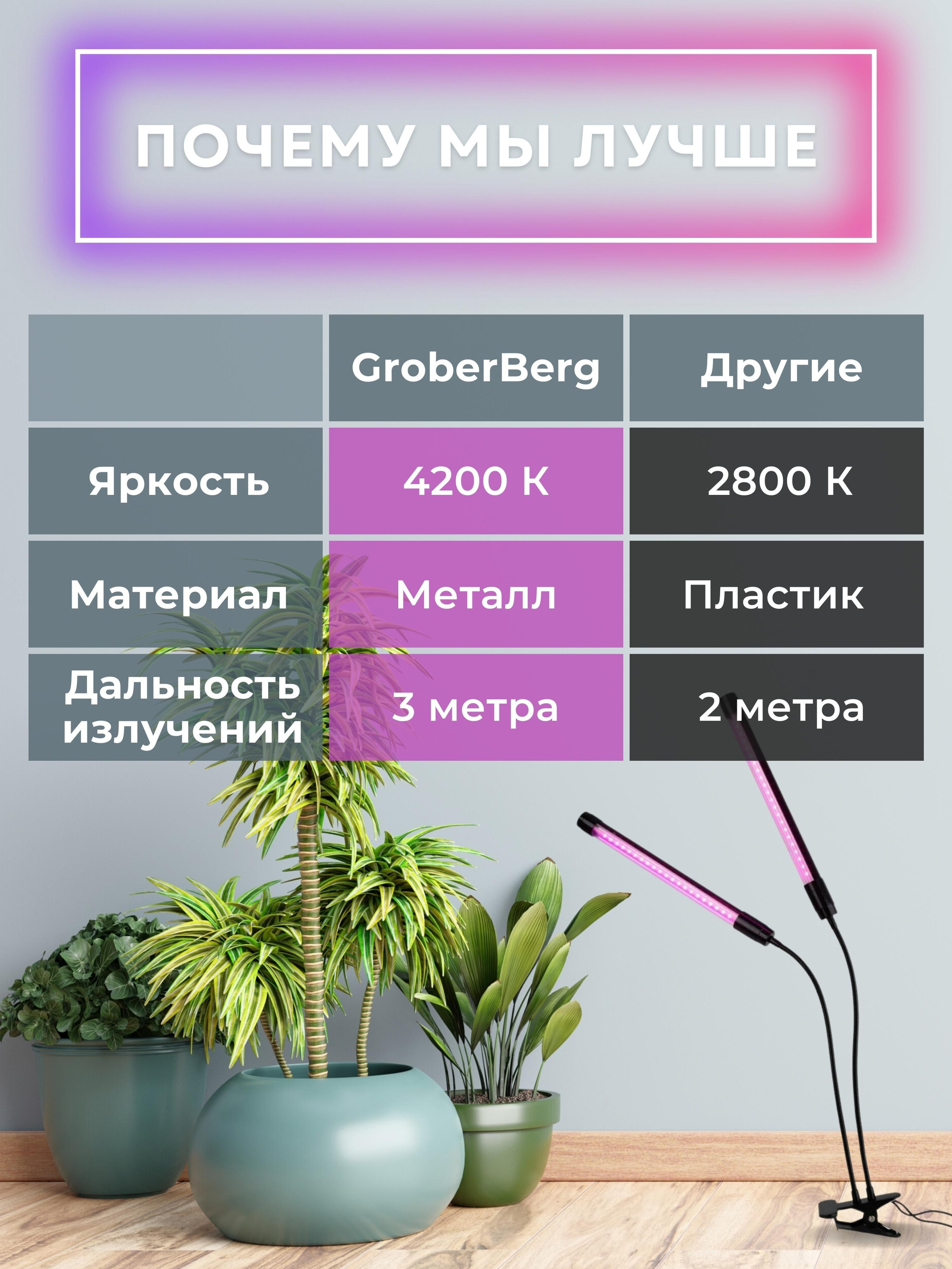 Инфографика для маркетплейсов: фитолампа. Маркетолог в Москве, специалист по коммуникациям и рекламе Аня Смоляга