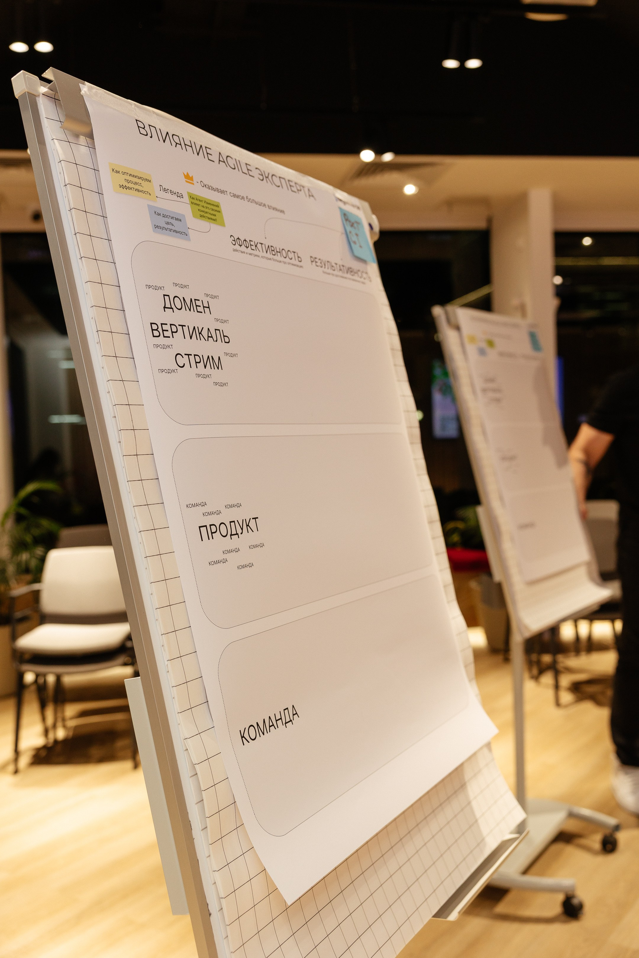 МТС hall: Agile practice day. Портретный и репортажный фотограф в Москве Олеся Лисарк