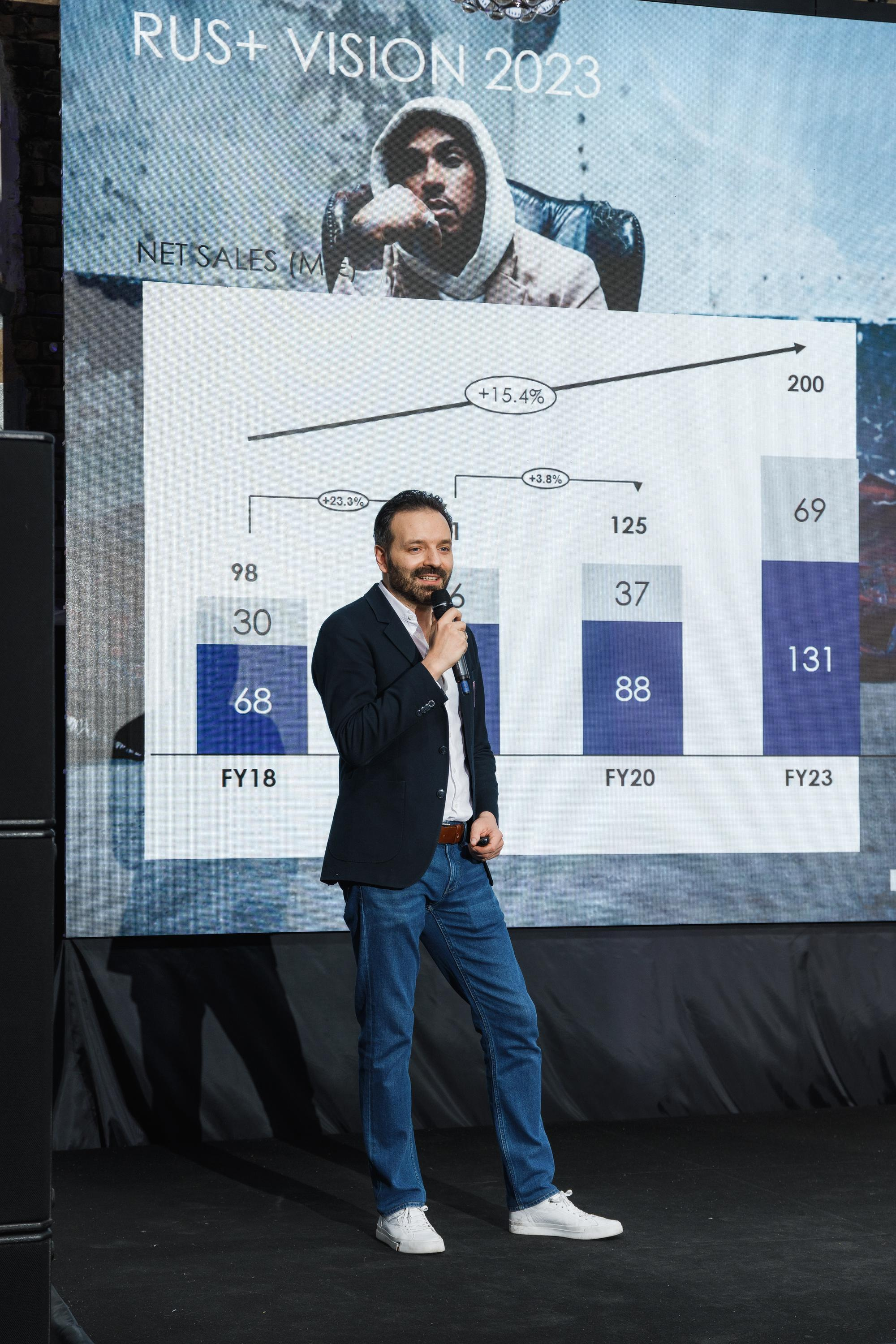 PVH DAYS 2020. Feelmedia production