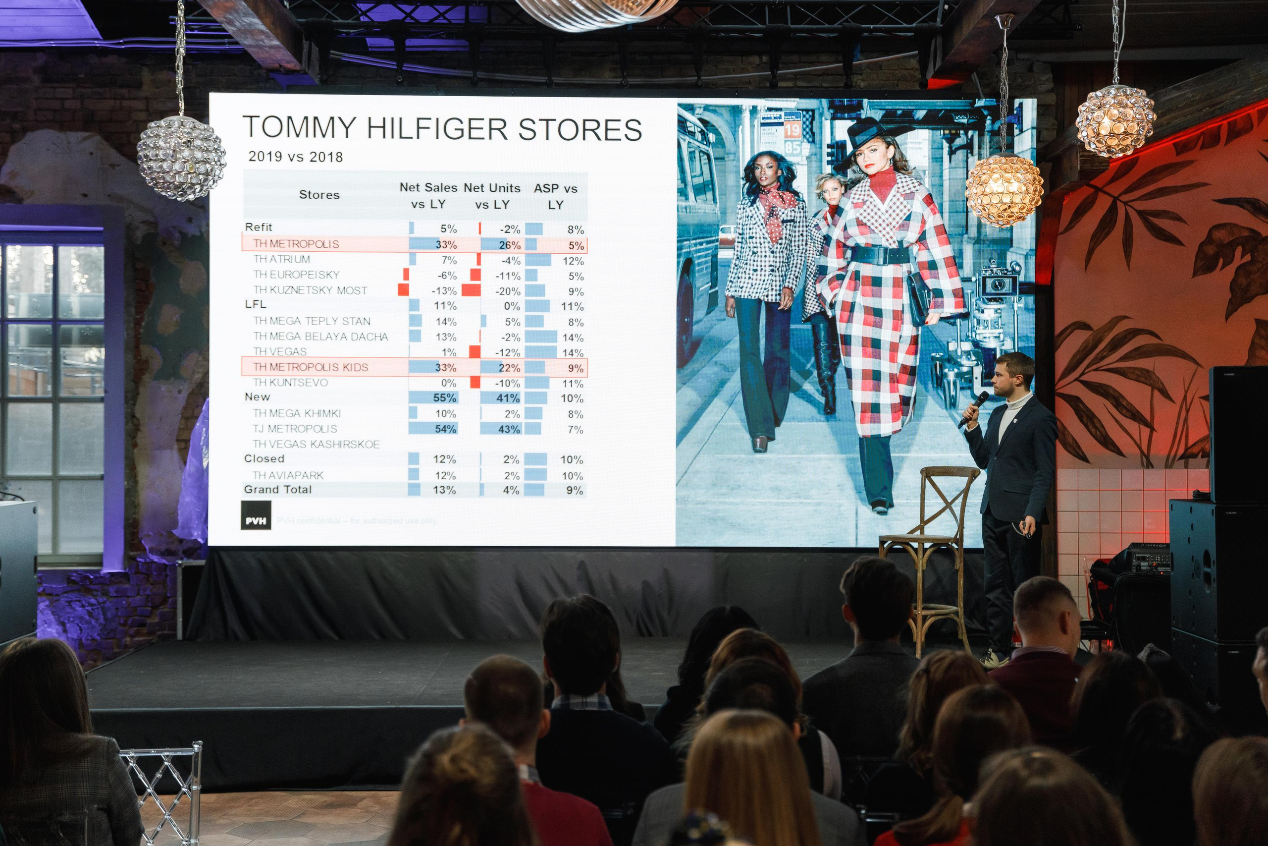 PVH DAYS 2020. Feelmedia production