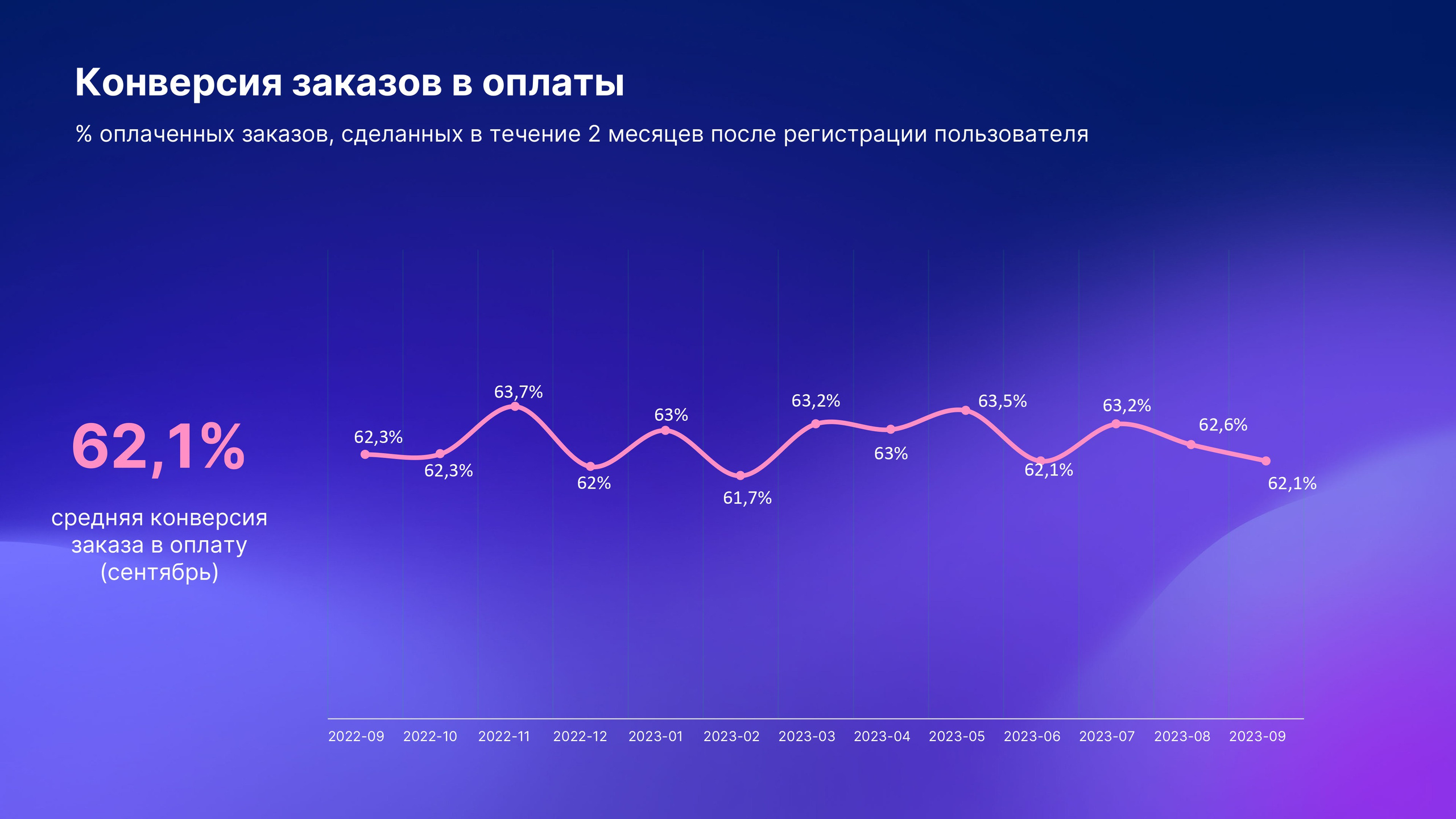 Что такое микроворонка