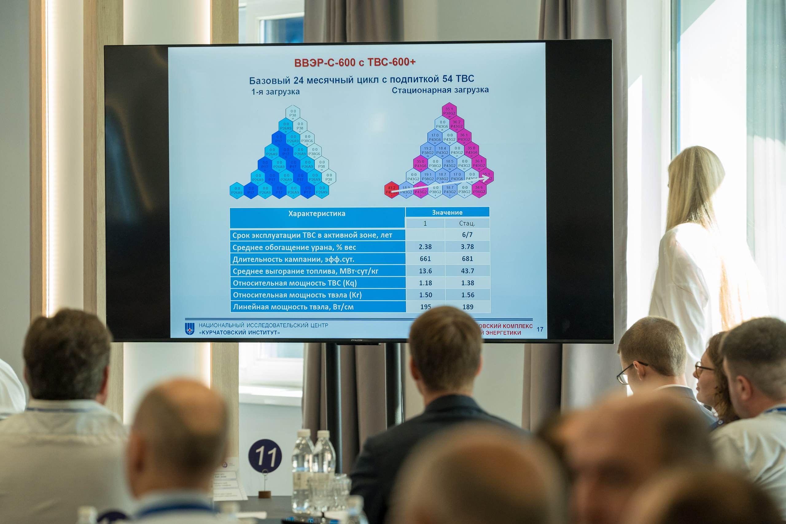 Научно-техническая коференция АО «ТВЭЛ». Репортажный фотограф в Красной Поляне и Сочи Павлюченко Екатерина