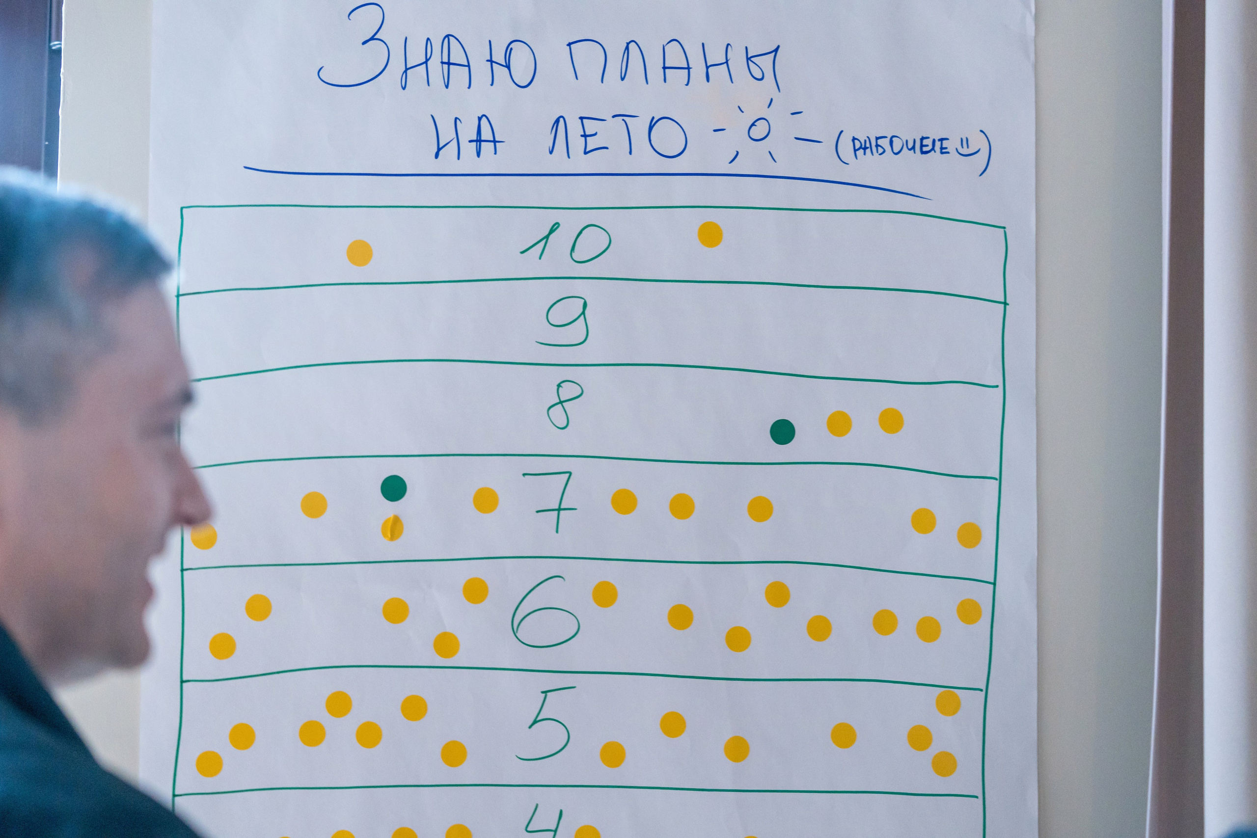 Тренинг для компании S7 Airlines в Красной Поляне. Репортажный фотограф в Красной Поляне и Сочи Павлюченко Екатерина