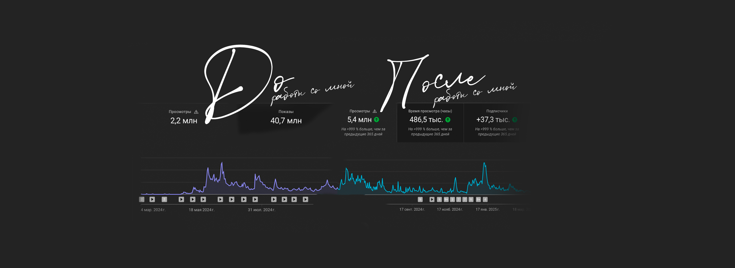 Вертикальный контент/Reels. Оператор и режиссер монтажа в Москве Артем Епифанов