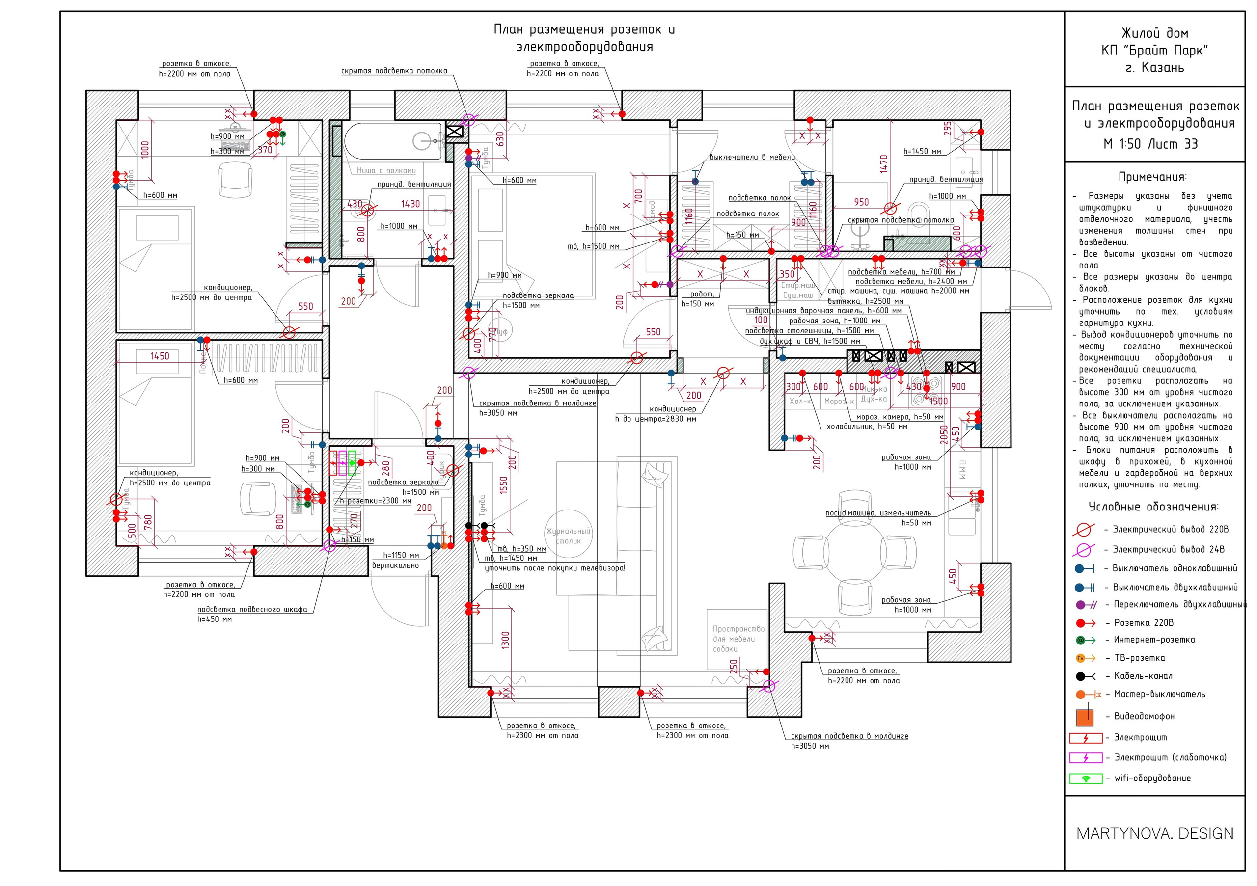 Состав ДП. Дизайнер интерьера квартир и частных домов в Казани