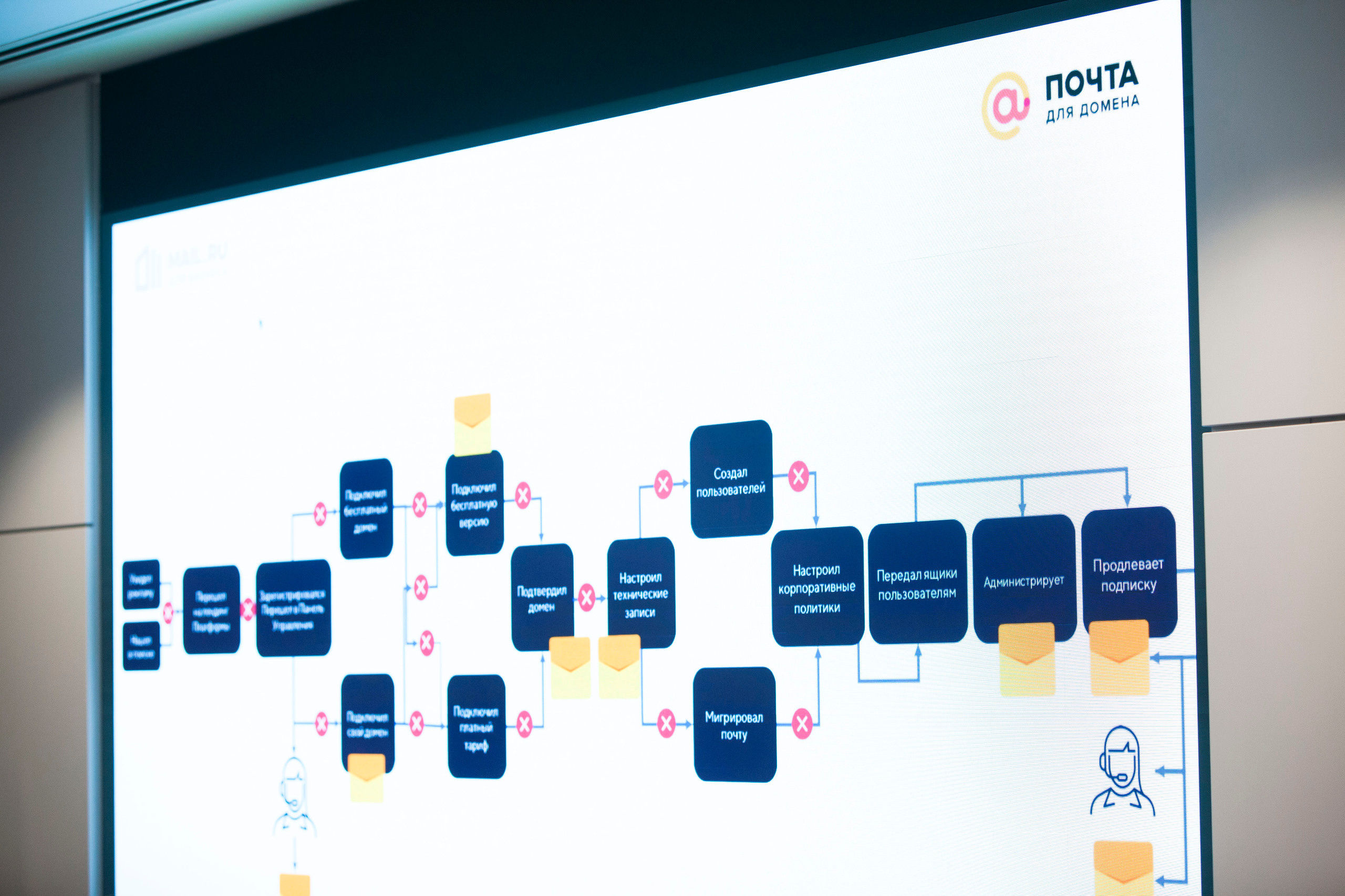 Email Public Talk #3. Stanislav Baryshev — People. Emotions. Atmosphere