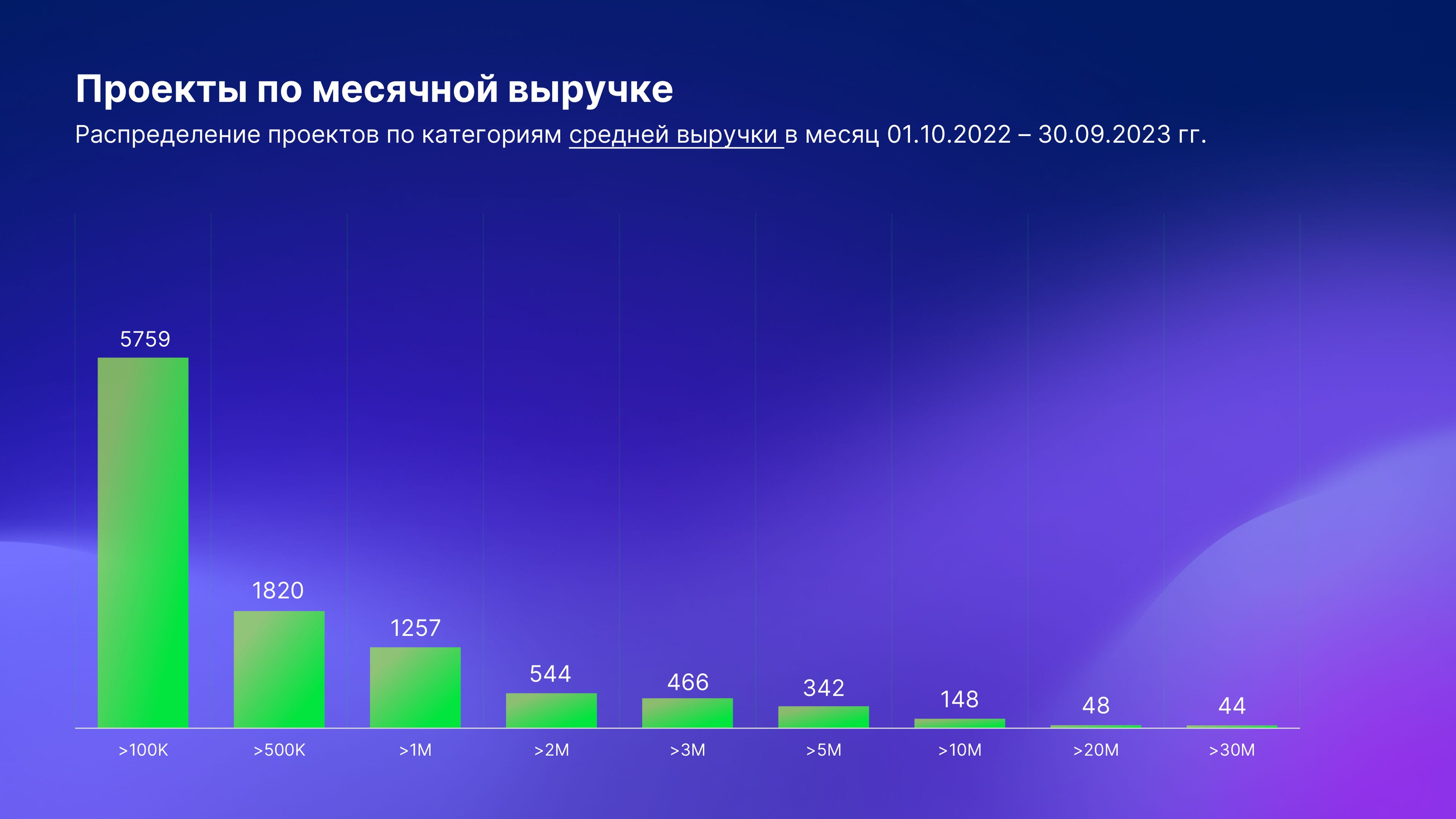 Что такое микроворонка
