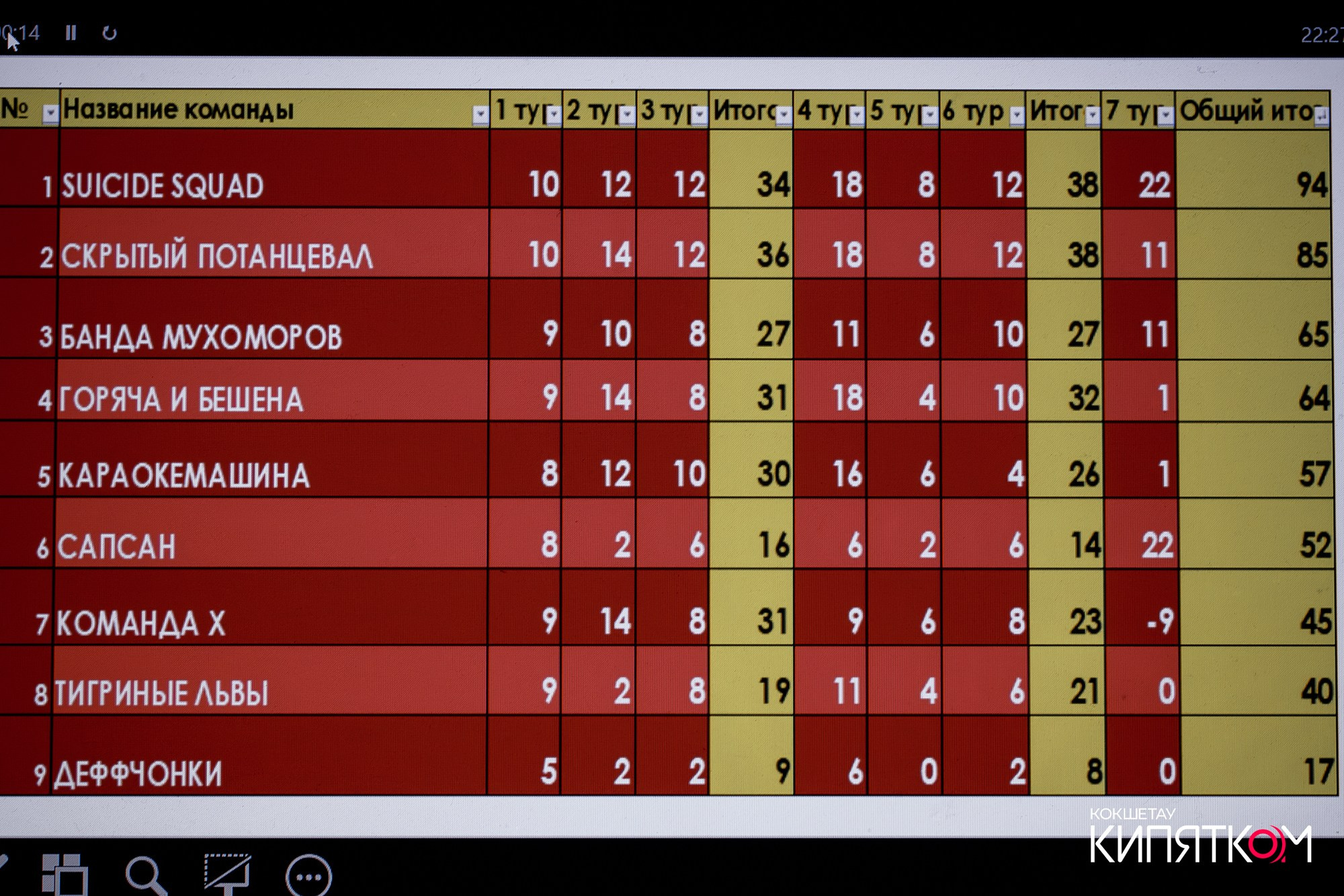 WOW QUIZ. КИПЯТКОМ КОКШЕТАУ