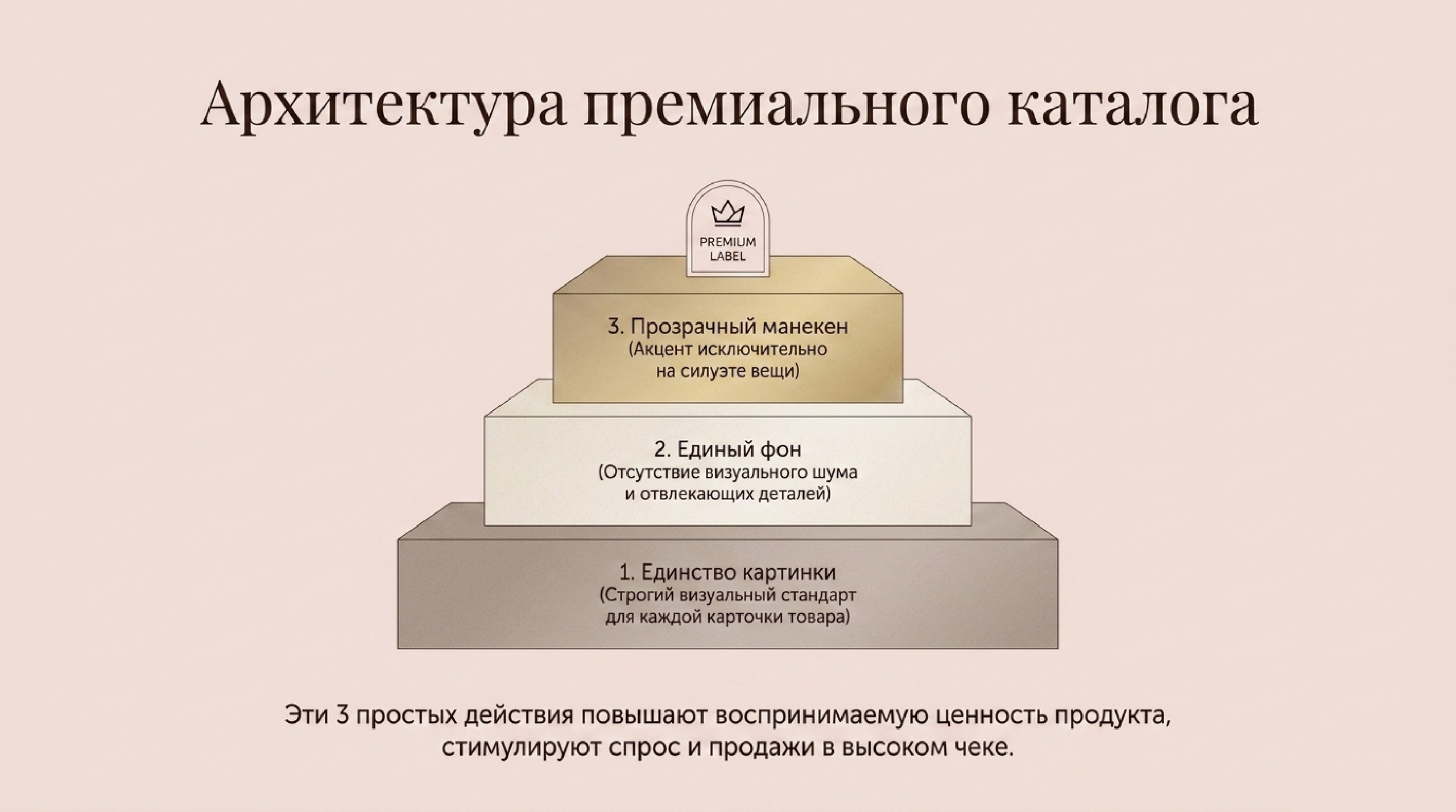 Аудит. Предметная съёмка для маркетплейсов — фото и видео | Sale Easy