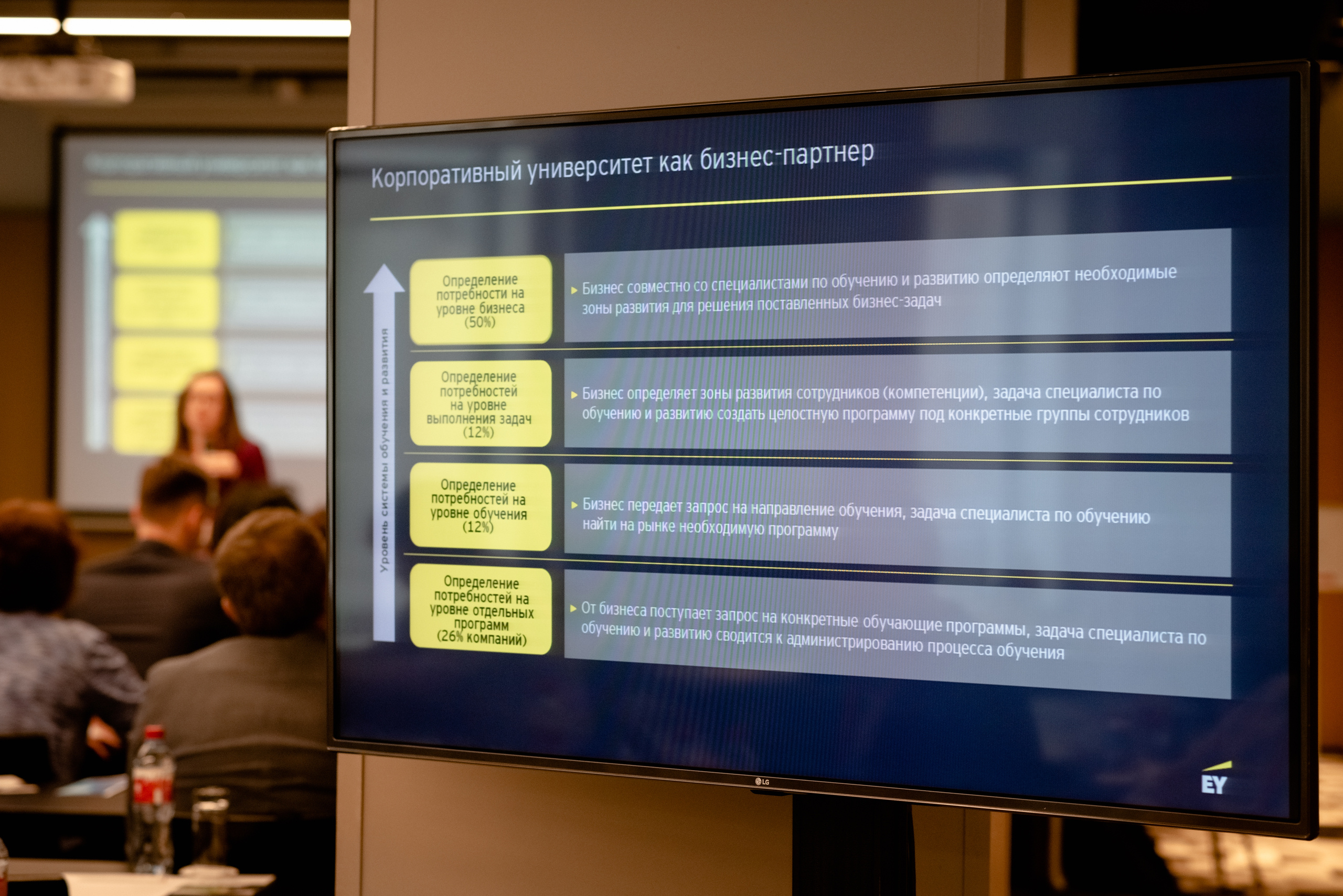 IX национальная конференция. Отель Азимут. Москва