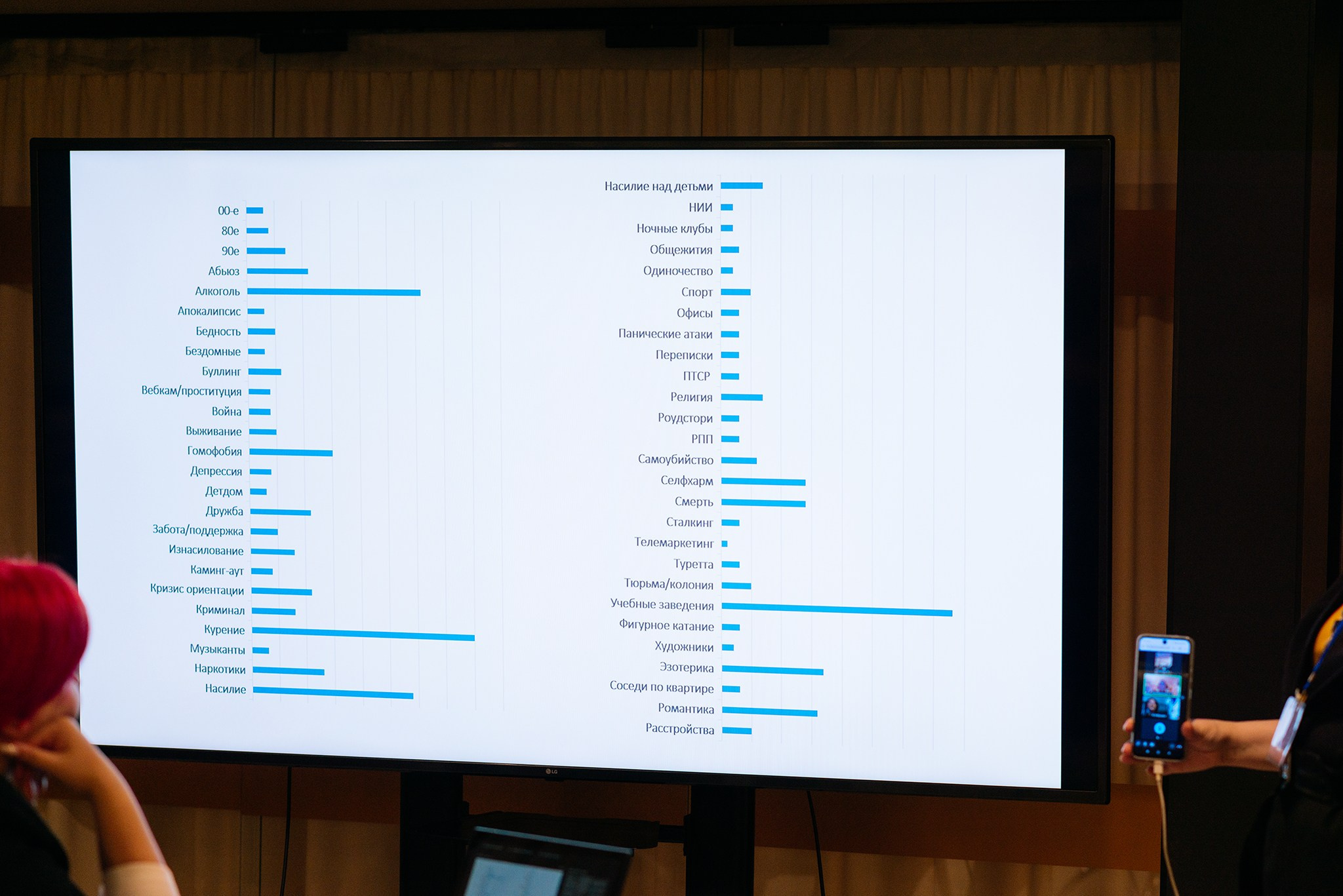 Трансформационные работы: опыт, практика, аналитика. Межрегиональная конференция. Ноябрь 2025. Репортажный фотограф в Санкт-Петербурге Анастасия Клёпова
