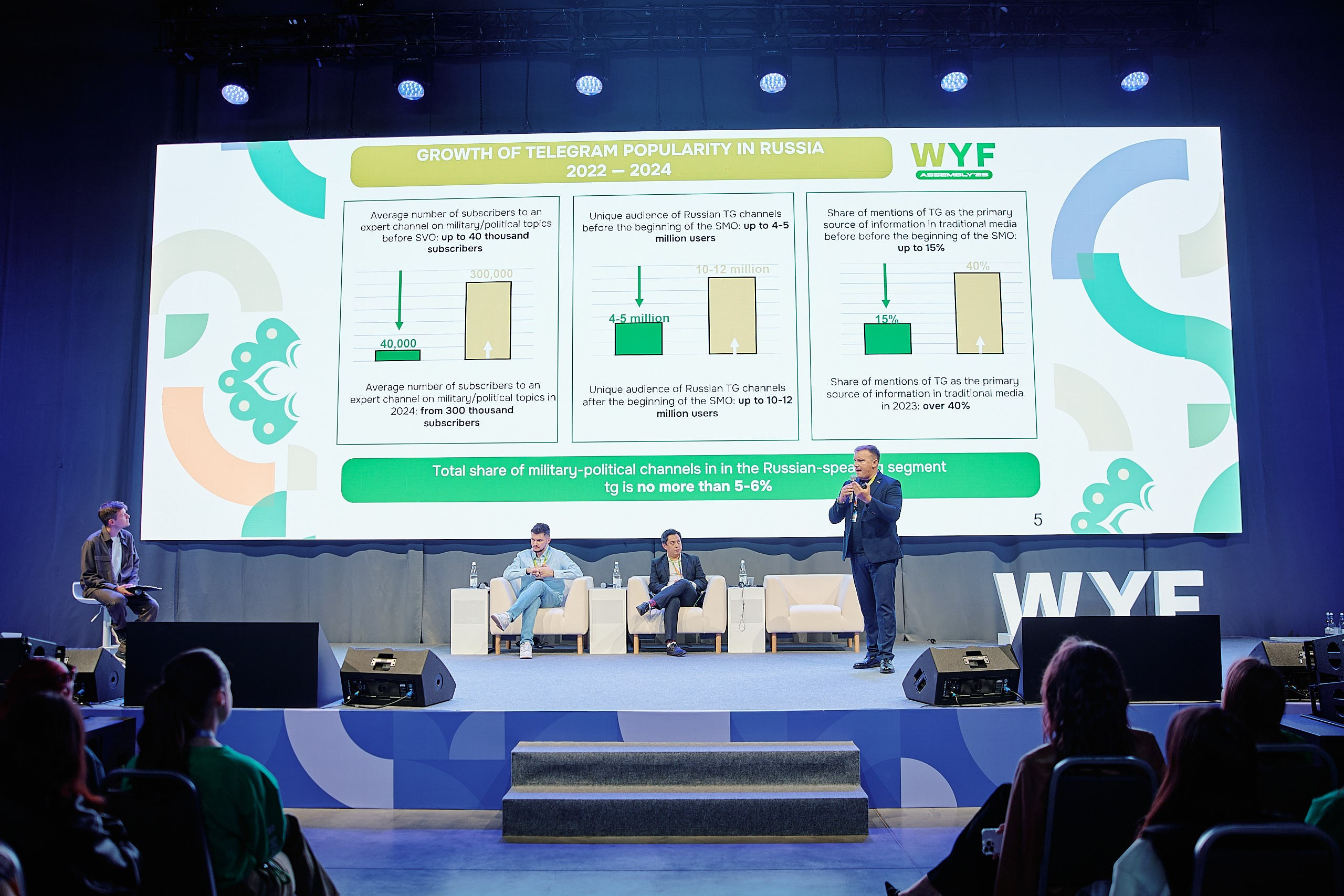 Слет фестиваля молодежи 2025. Репортажная съемка в Москве