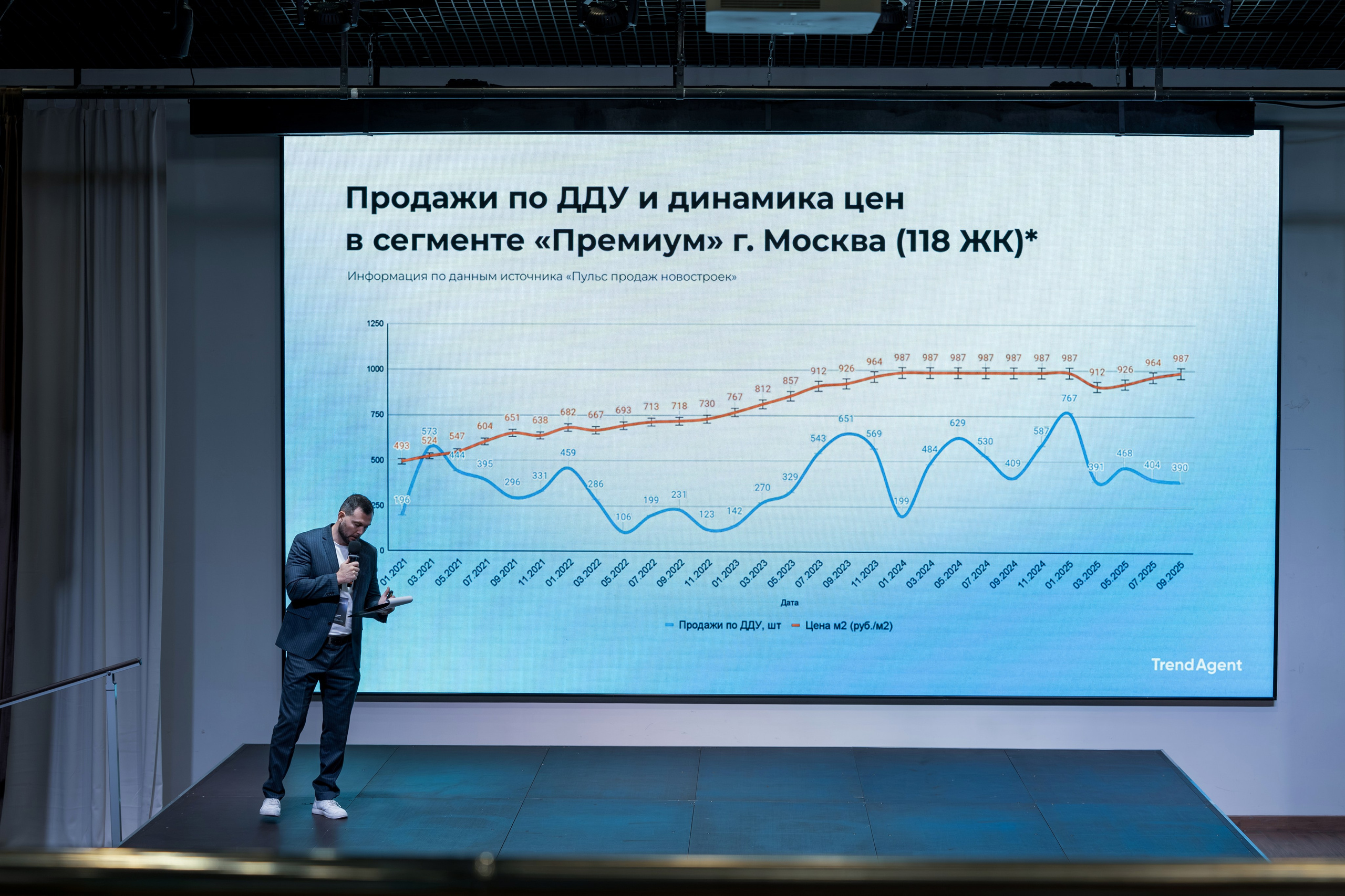 Форум недвижимости Trend Agent. Репортажный фотограф в Красной Поляне и Сочи Павлюченко Екатерина