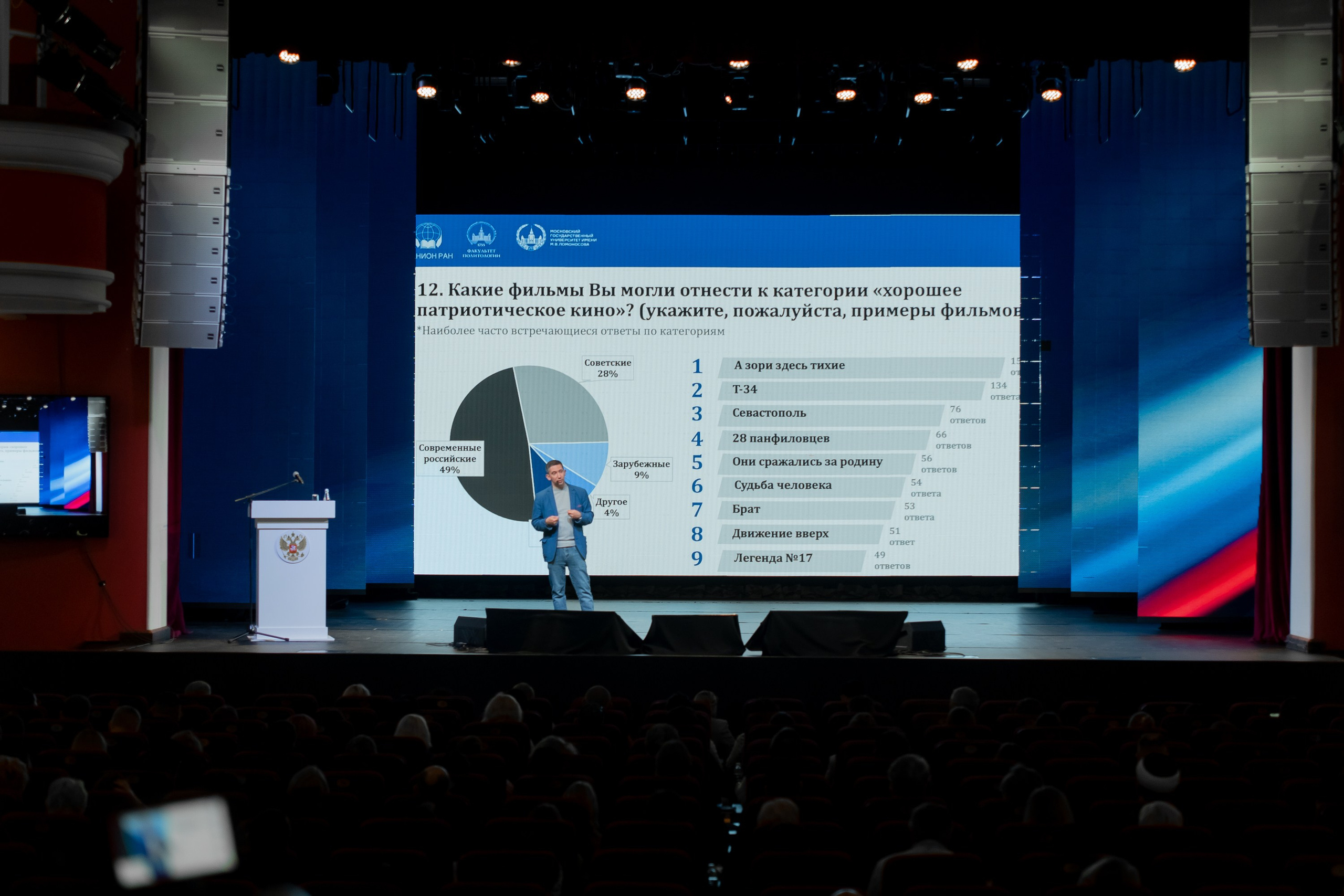 Форумы и конференции. Андрей Черёмушкин | Репортажный Фотограф в Хабаровске