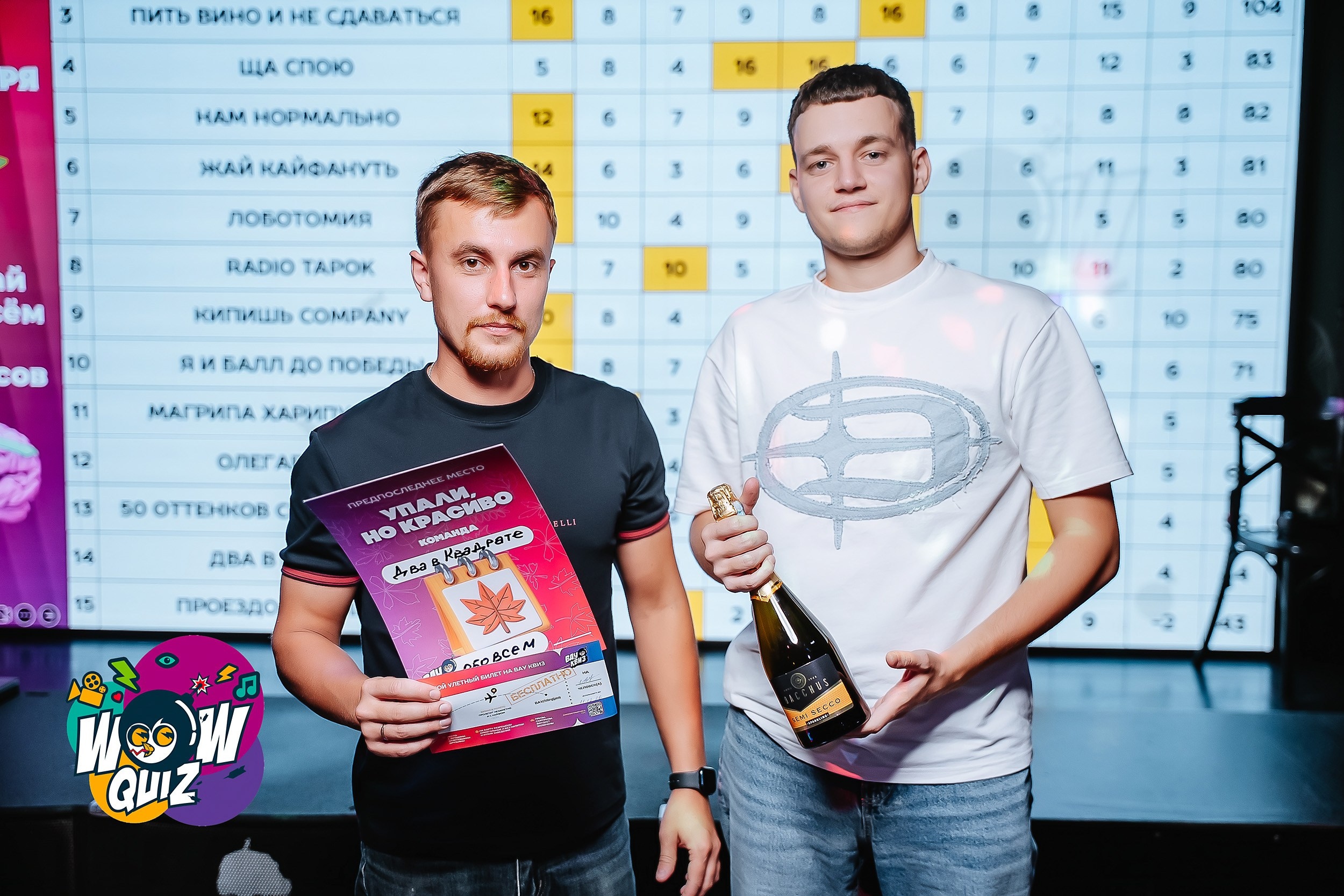 Wow Quiz. Кипятком Павлодар