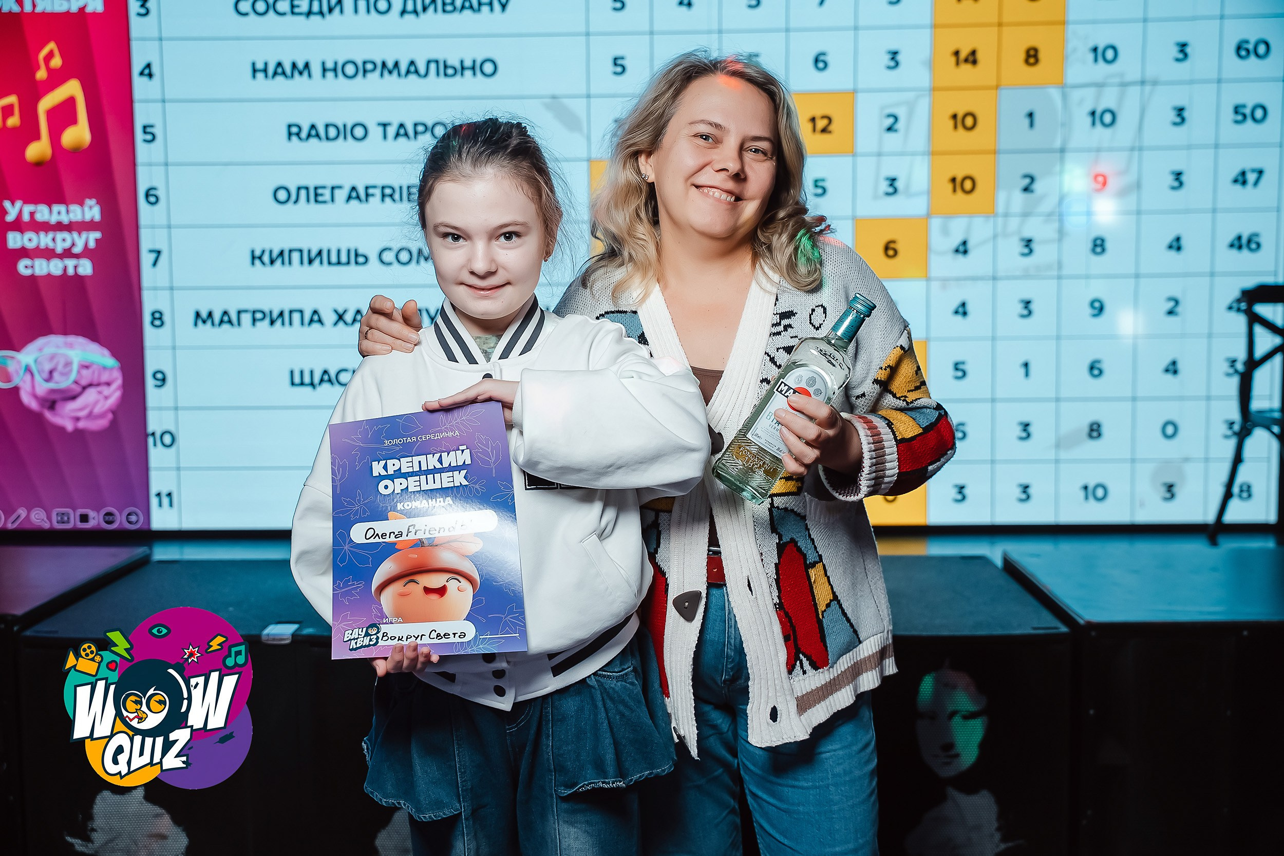 Wow Quiz. Кипятком Павлодар