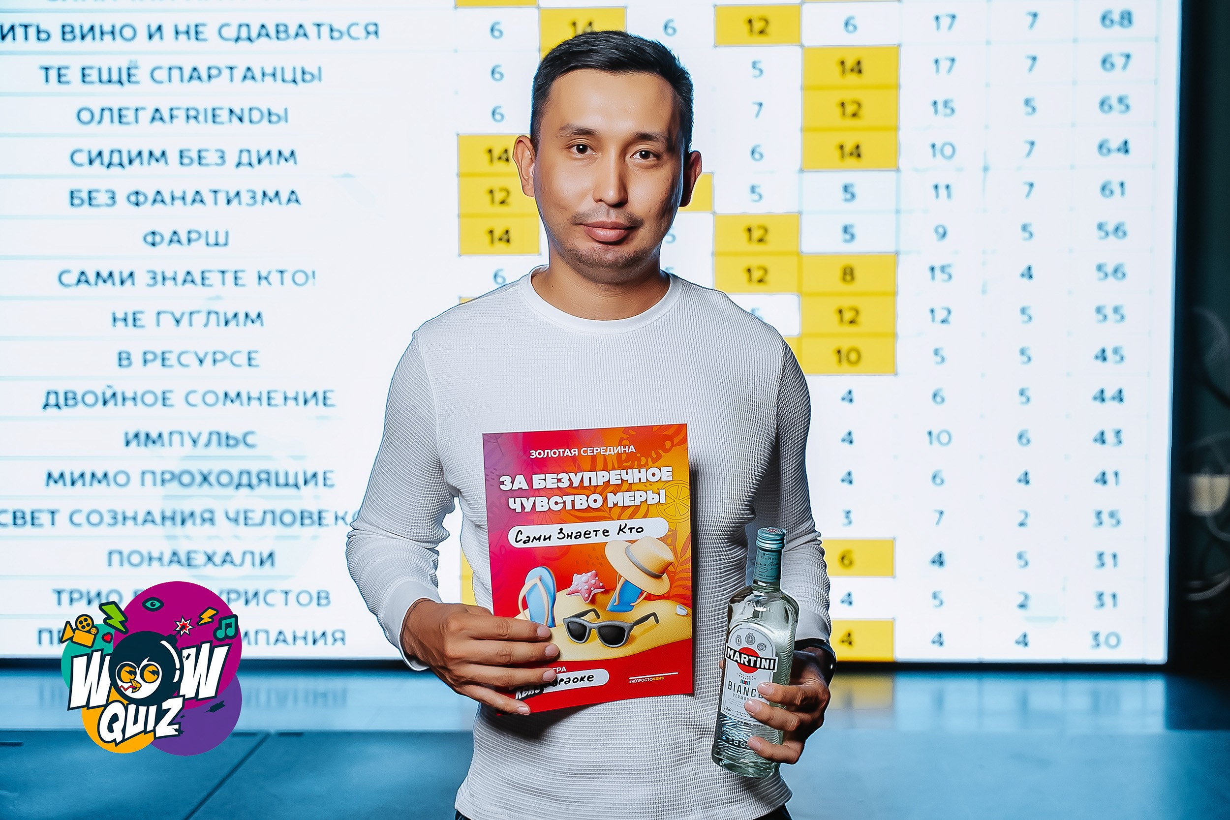 Wow Quiz. Кипятком Павлодар