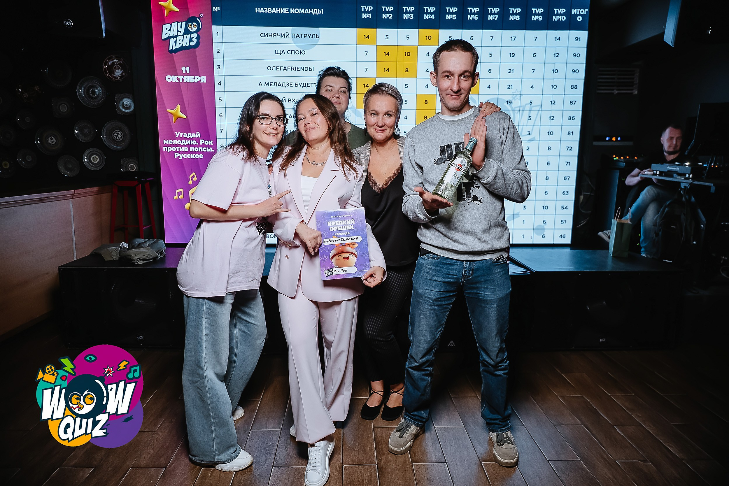 Wow Quiz. Кипятком Павлодар