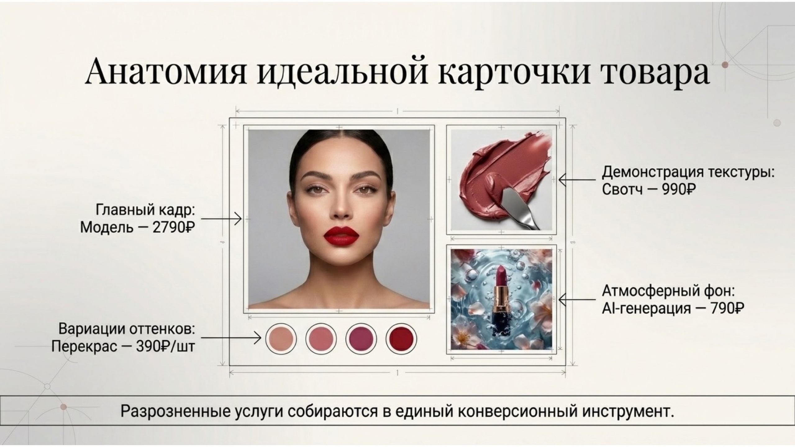Аудит. Предметная съёмка для маркетплейсов — фото и видео | Sale Easy