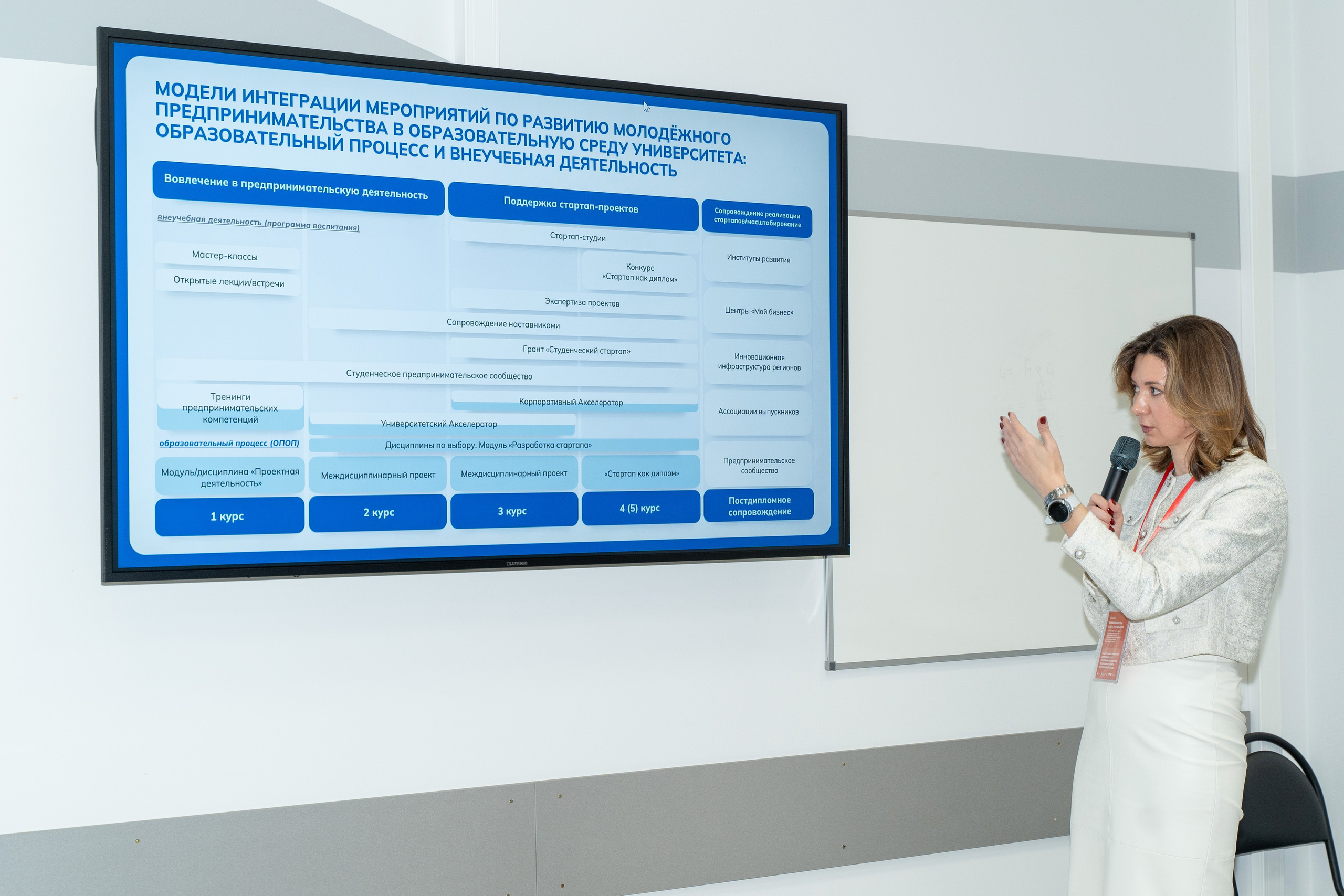 Мероприятия по развитию молодёжного предпринимательства в Уральском федеральном округе. Фотограф в Екатеринбурге Юрий Кутаев