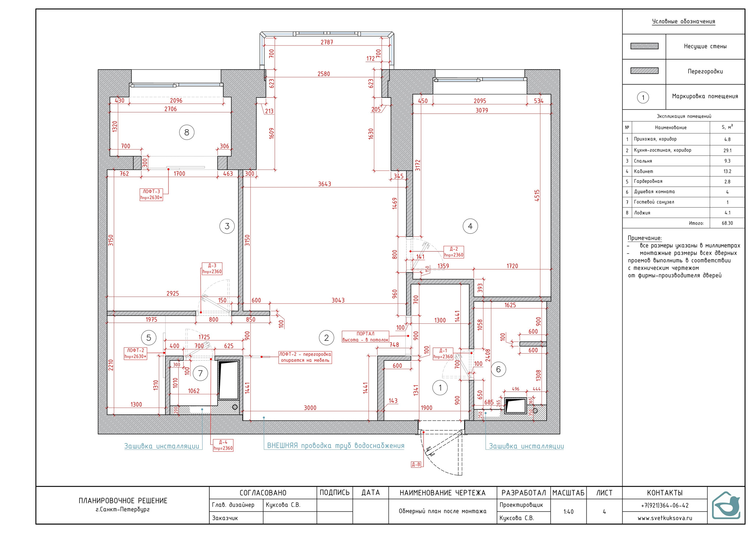 Планировка. Мастерская интерьеров Светланы Куксовой. Дизайн и реализация