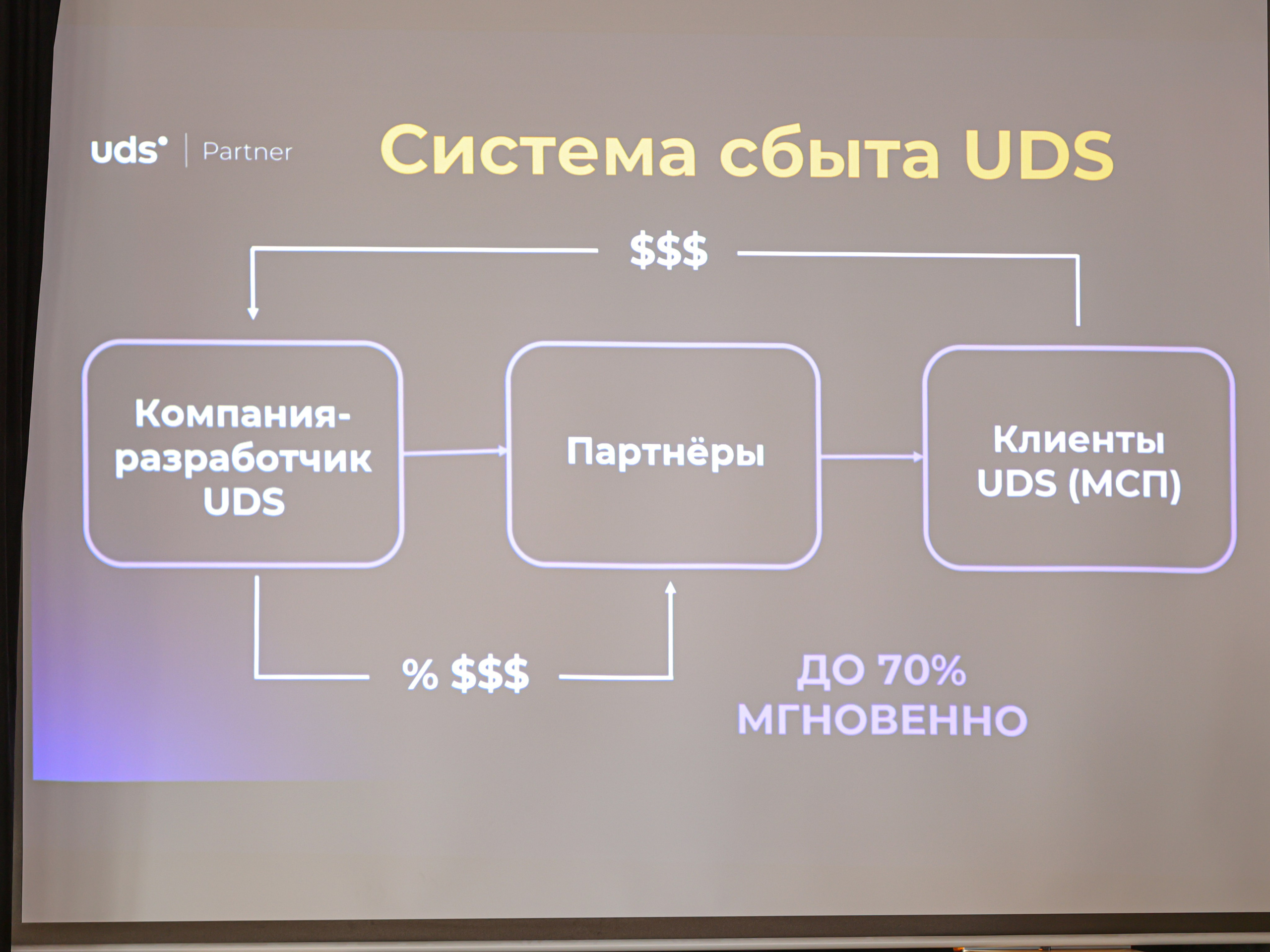 Бизнес-форум (программа UDS, зал «Кирпичи»). Алексей Климков. Фотограф для Вашего бизнеса и частных съемок в Минске и по Беларуси