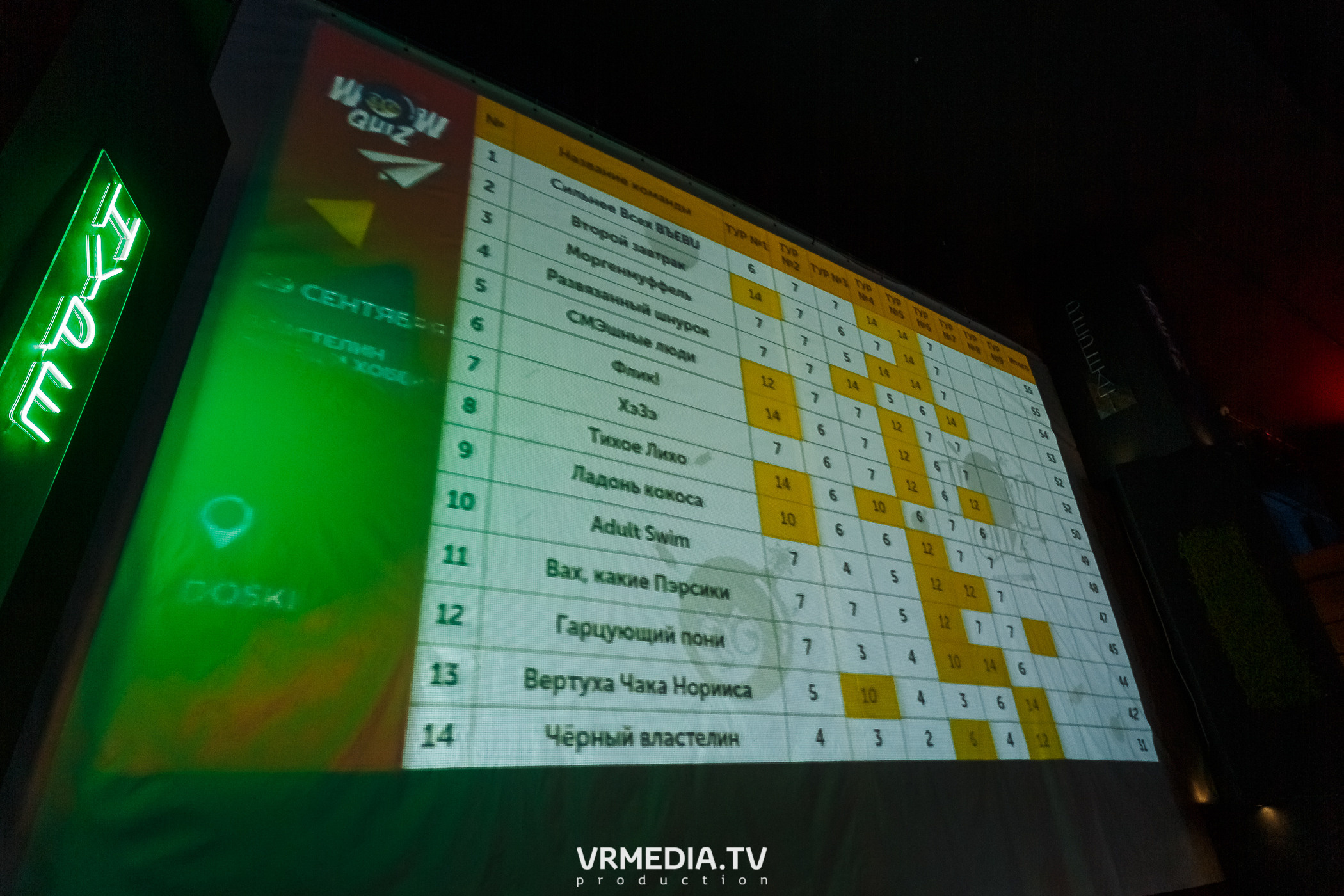 «WoW Quiz» в баре «DOSKI»