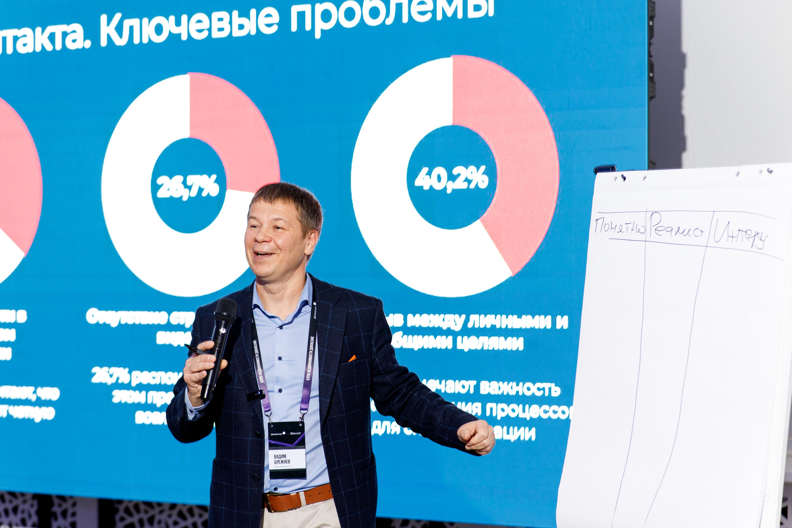 Деловое мероприятие клуба недвижимости «Движение». Фотограф Дмитрий Молчанов | Фотограф Пермь | Фотограф