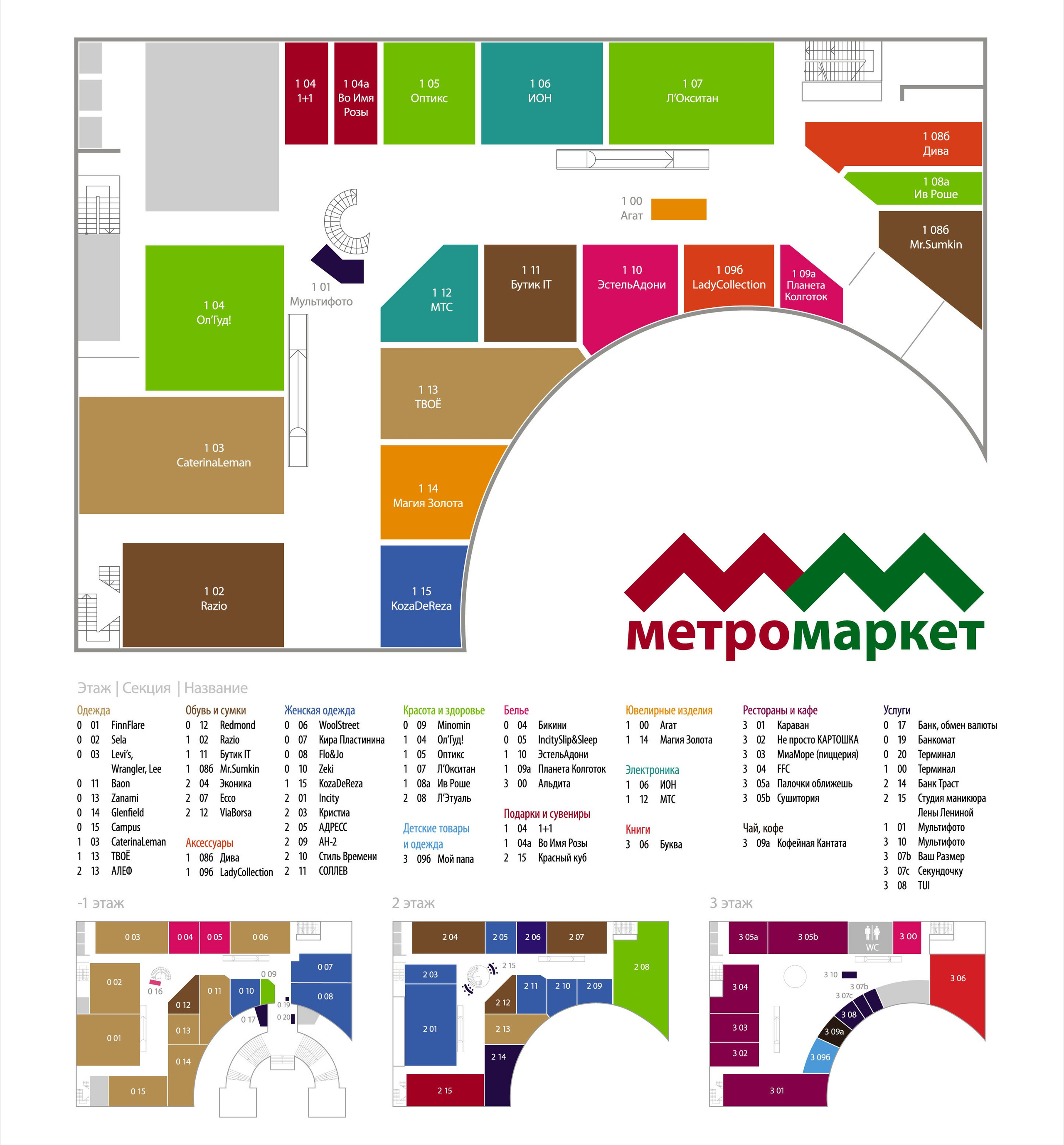 Навигация для ТЦ «Метромаркет-сокол». Kirsanov Sergey