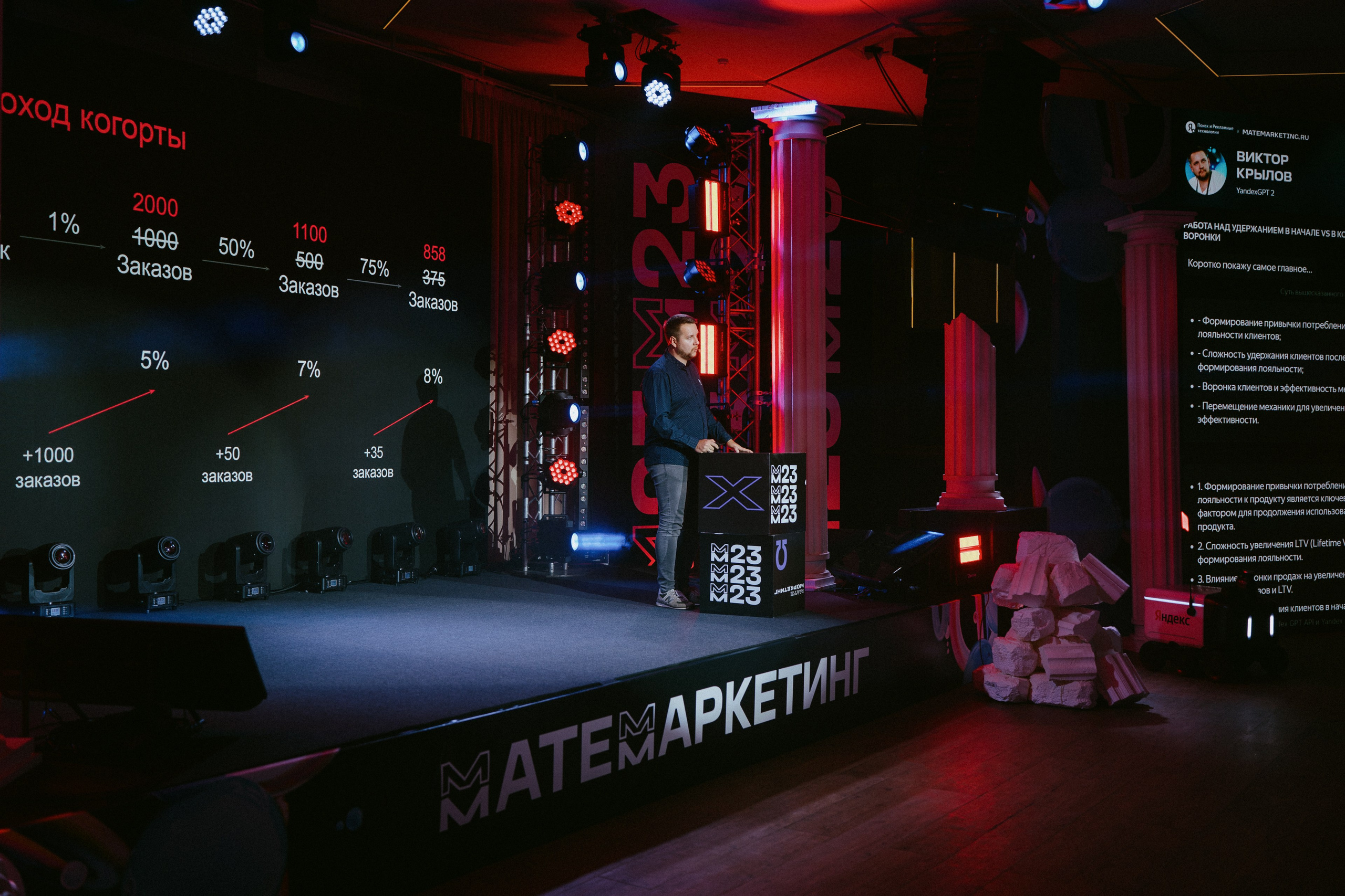 Матемаркетинг — 9–10 ноября 2023. Фотобанк Матемаркетинг