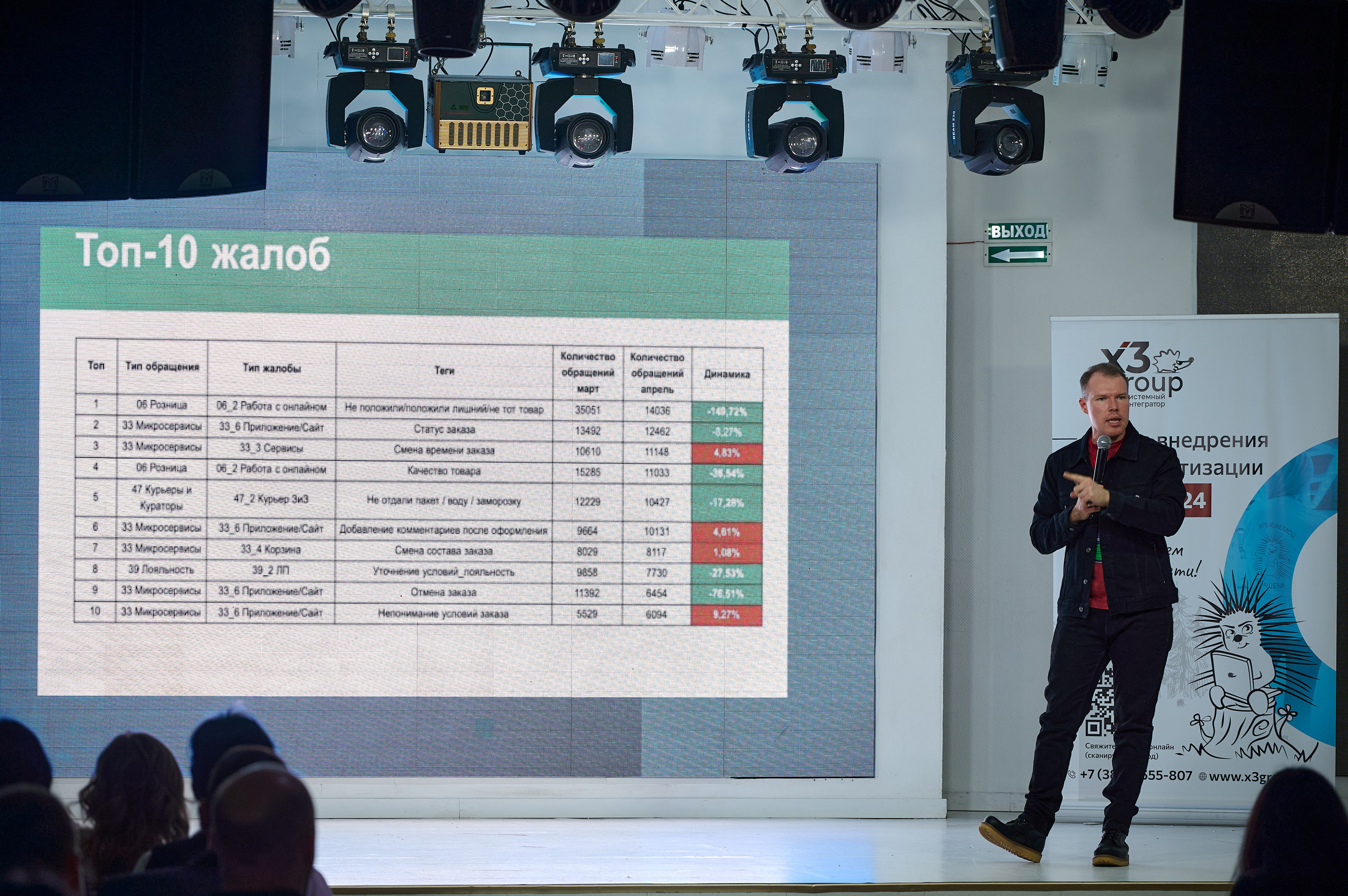 Битрикс 24 конференция по бизнесу. Фотограф Опыт Качество Скорость Горный Алтай Барнаул