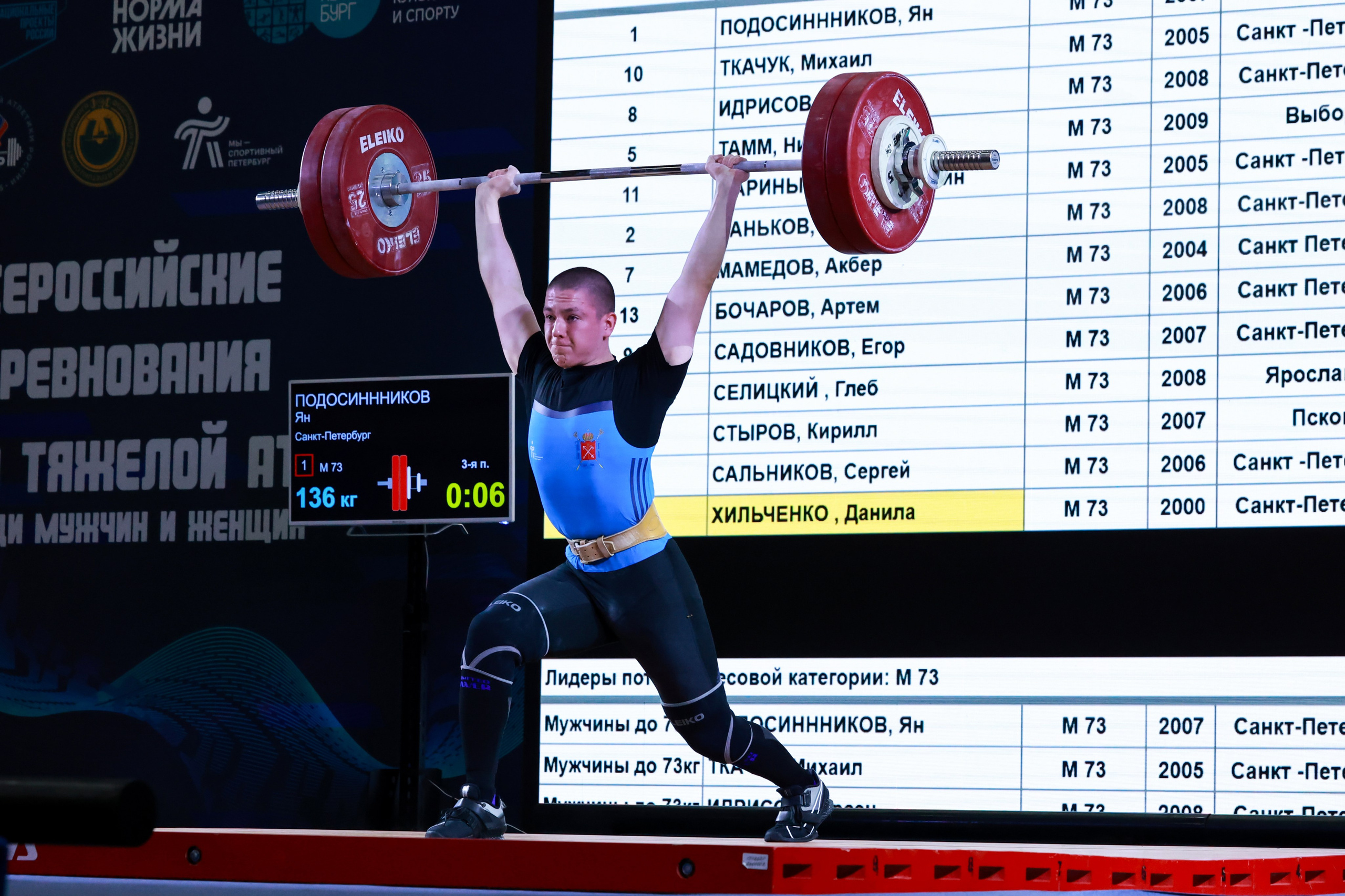 Всероссийские соревнования по тяжелой атлетике памяти В. Ф. Краевского 20.11.2024. Спортивный и репортажный фотограф Антон Тереханов