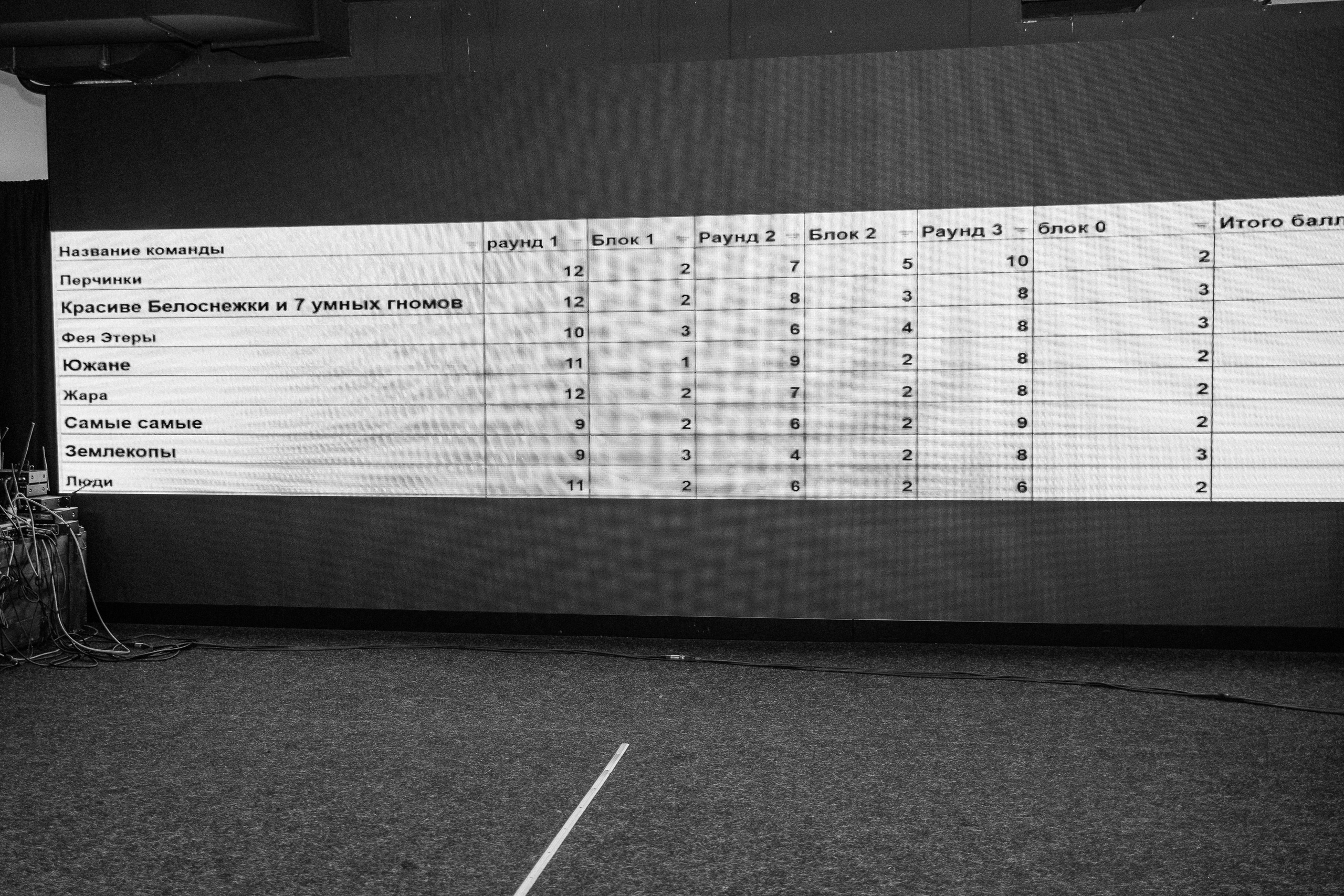 Бизнес Битва. Фотограф Юлия Мальцева