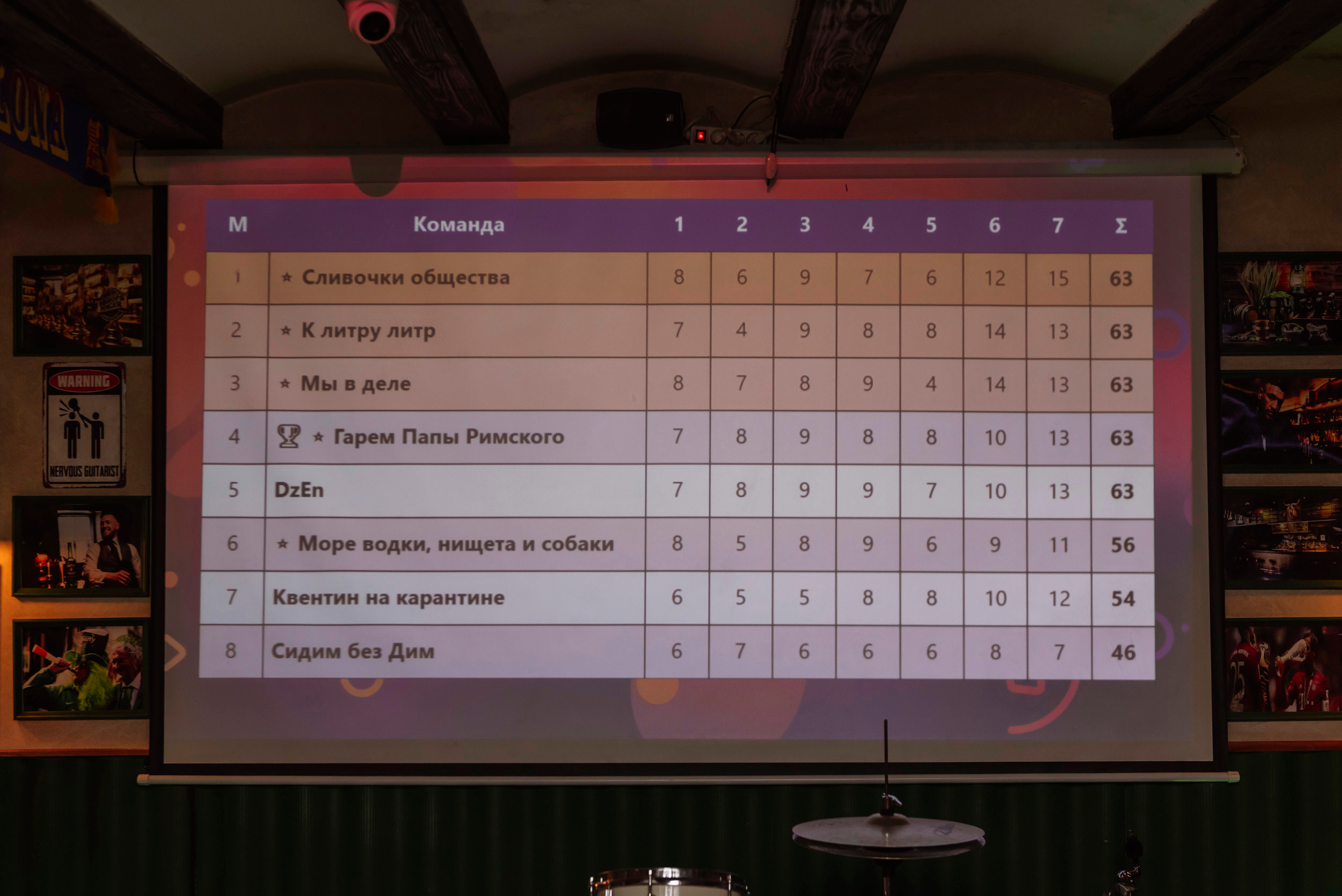 Квизы. Интерьерный и репортажный фотограф в Краснодаре Дмитрий Вальков