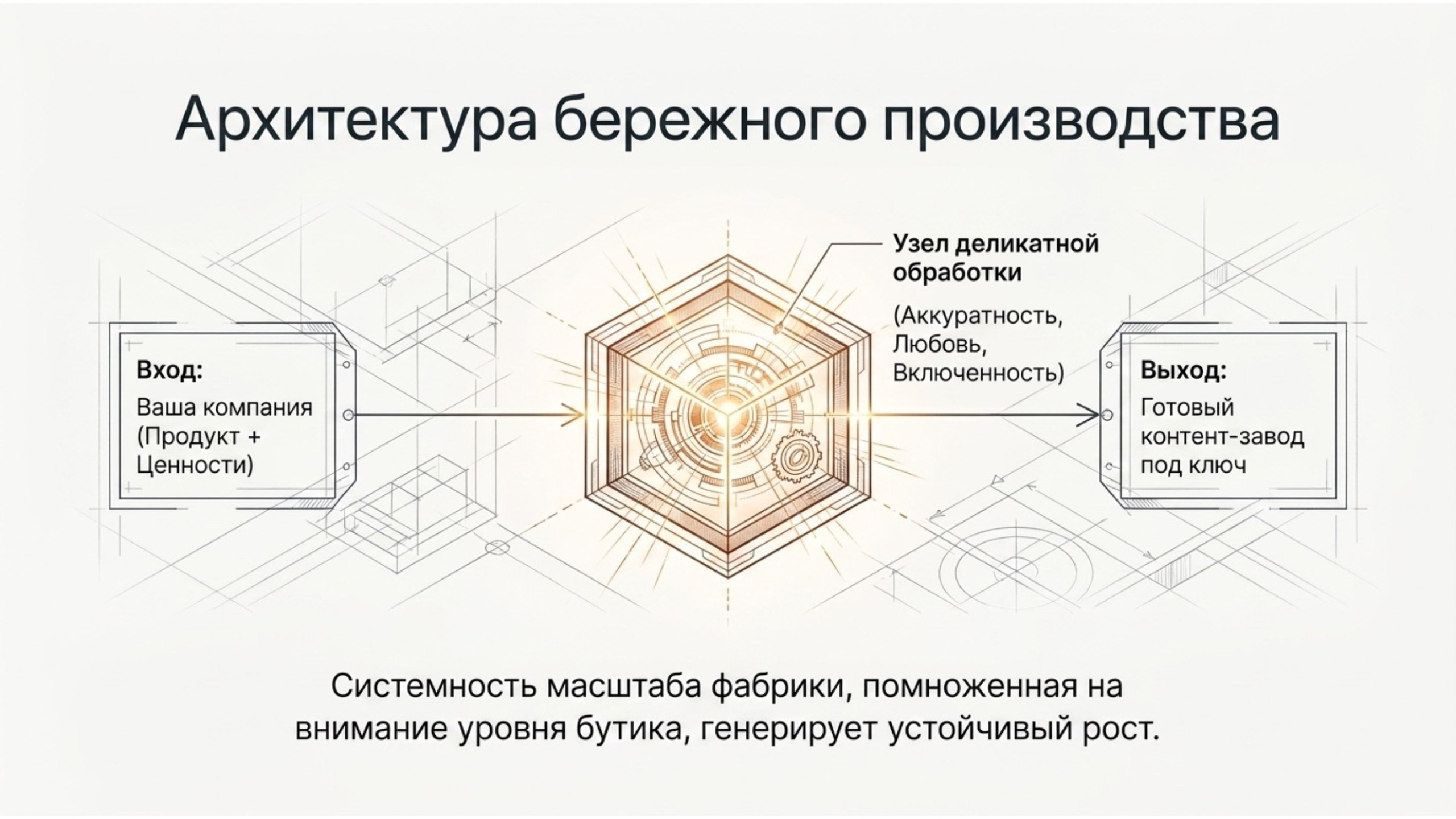 Аудит. Предметная съёмка для маркетплейсов — фото и видео | Sale Easy