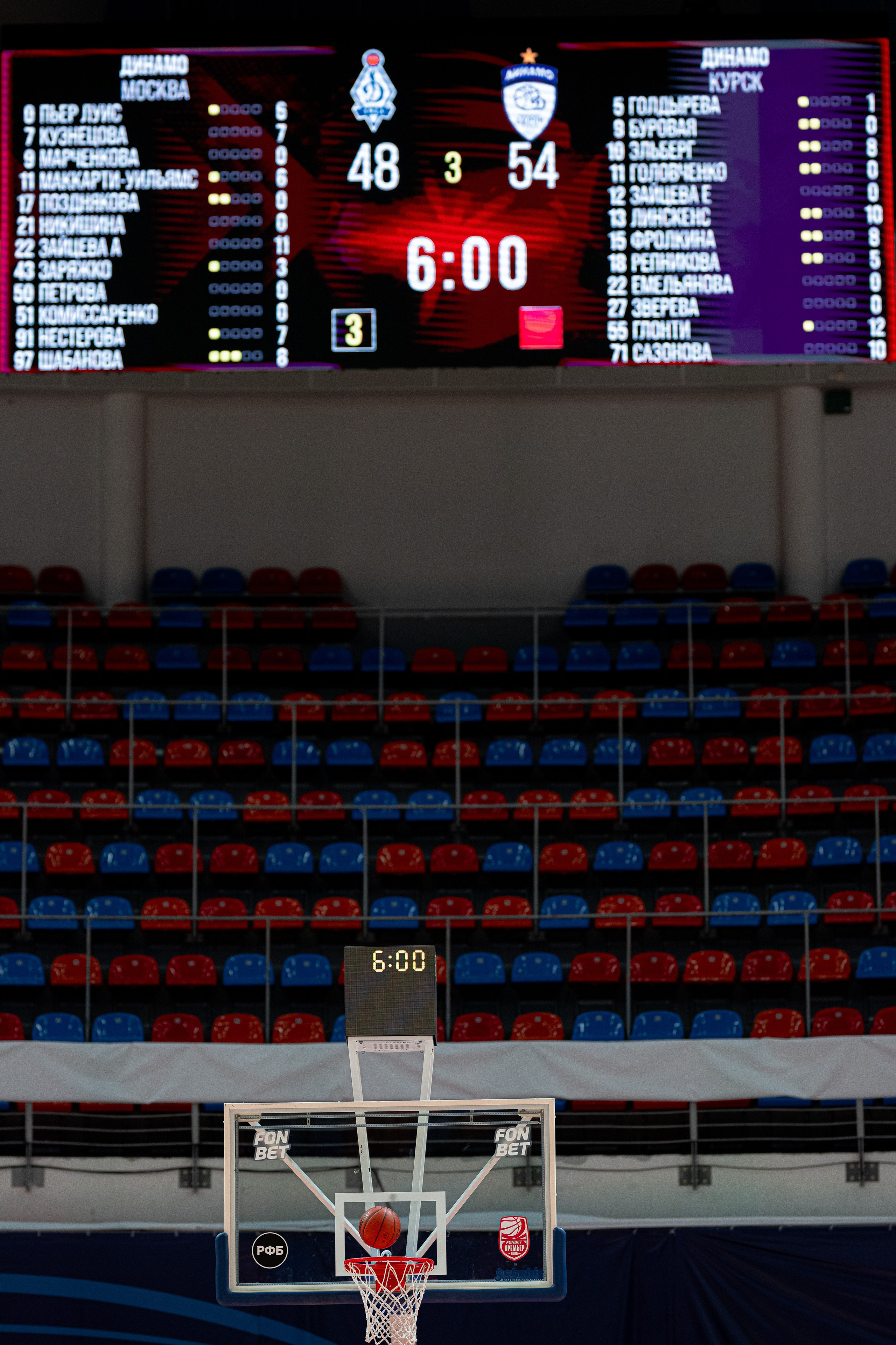 Women’s basketball / Dynamo Moscow — Dynamo Kyrsk. Фотограф Кирилл Сафонов