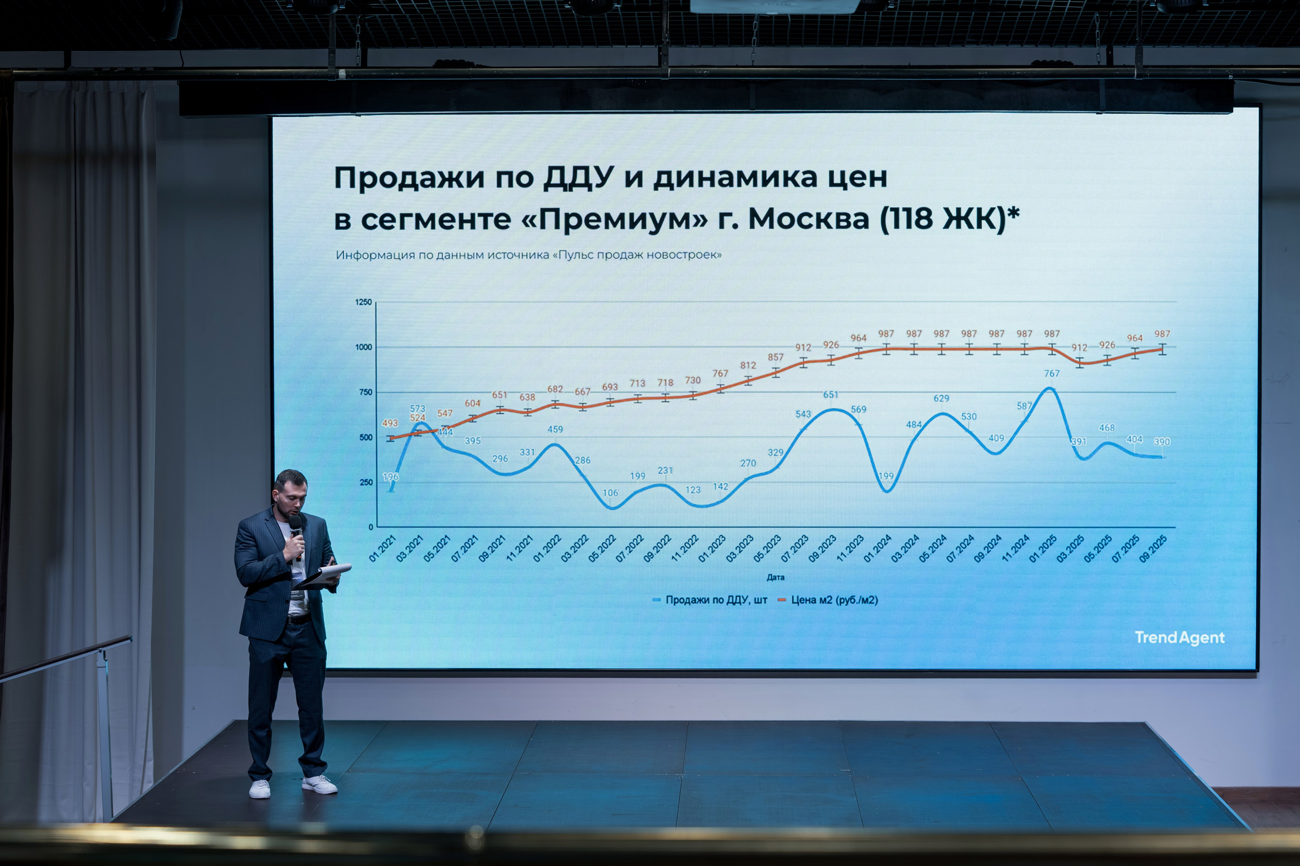 Форум недвижимости Trend Agent. Репортажный фотограф в Красной Поляне и Сочи Павлюченко Екатерина