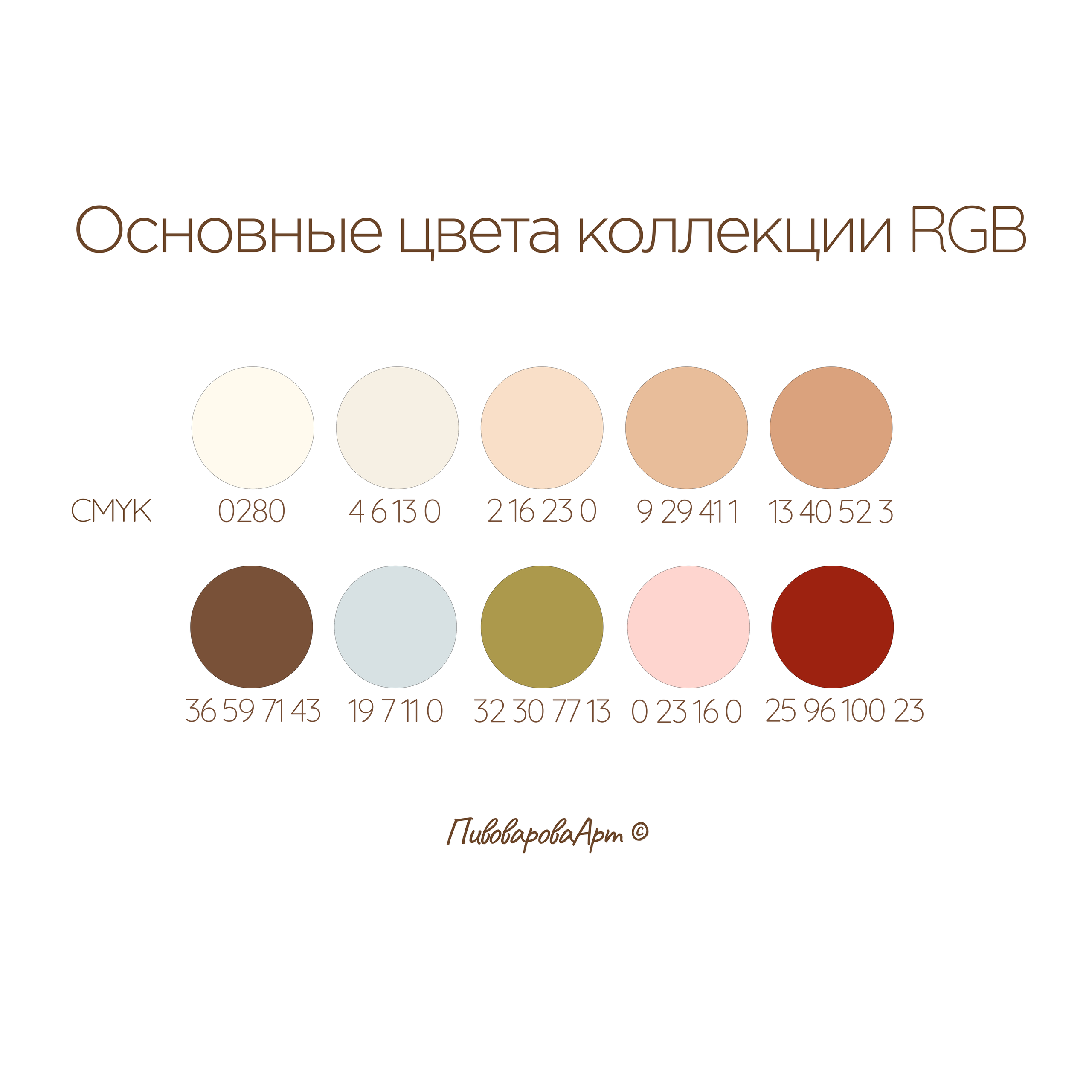 Коллекция «Ванильное мороженое». Фуд-иллюстратор Ирина Пивоварова