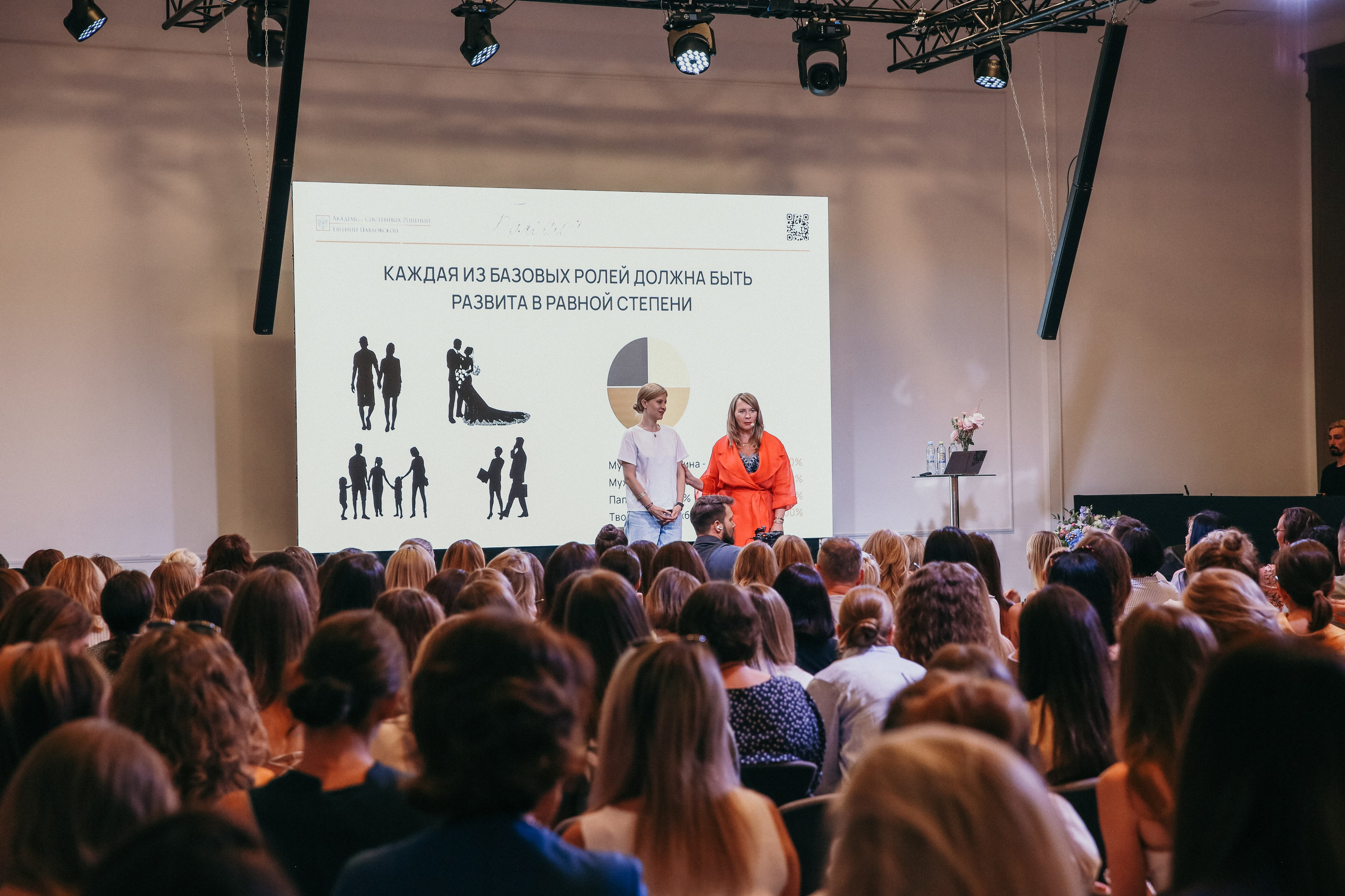 Тренинг Евгении Павловской. Фотограф и видеограф Анна Домашенко