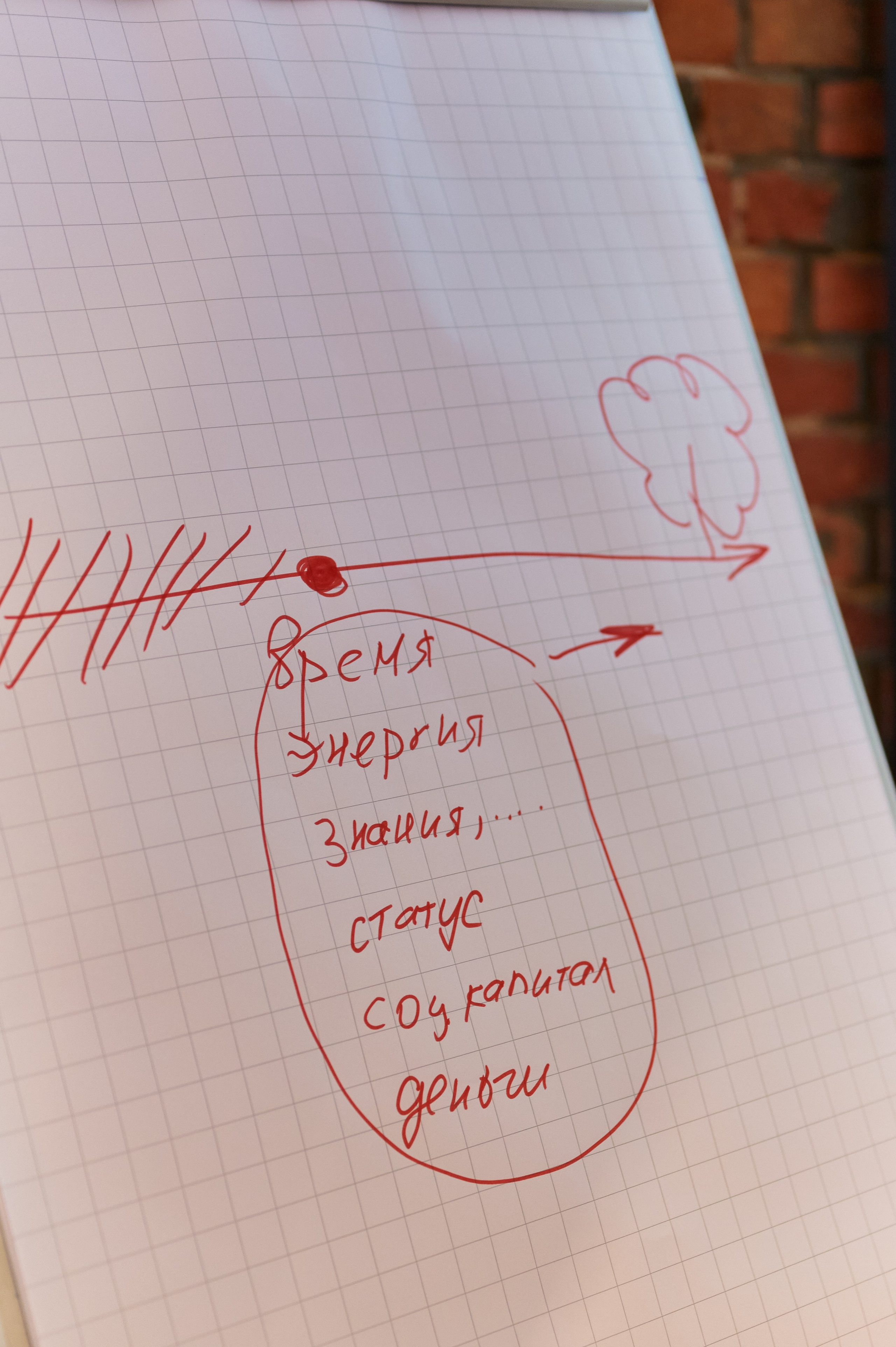 Женский форум: проявление себя через преображение. Анна Гончарова свадебный и репортажный фотограф в Москве